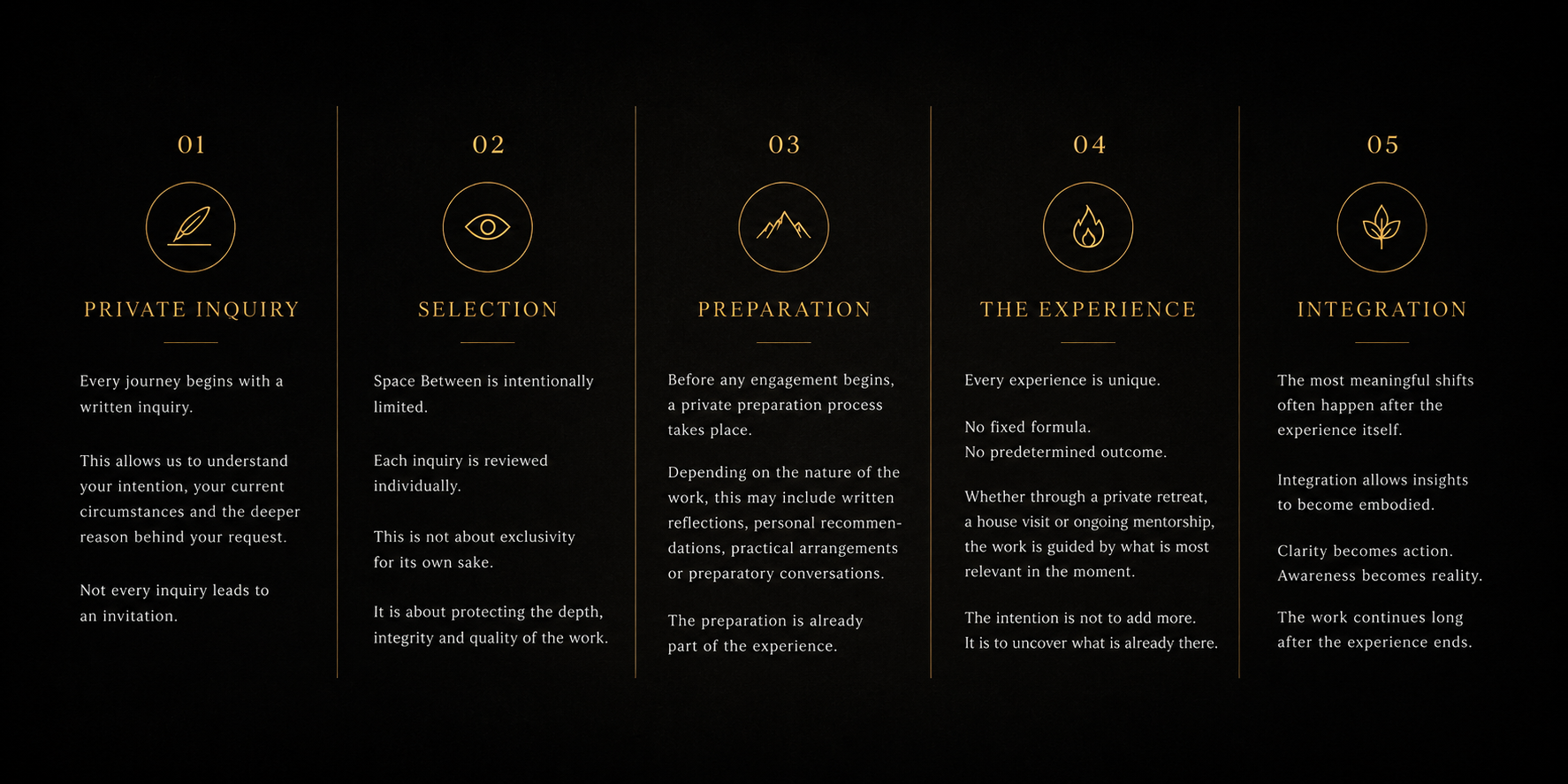 A dark infographic with five sections outlined with gold lines, labeled: 01 Private Inquiry, 02 Selection, 03 Preparation, 04 The Experience, 05 Integration. Each section includes an icon and descriptive text about a process or philosophy.