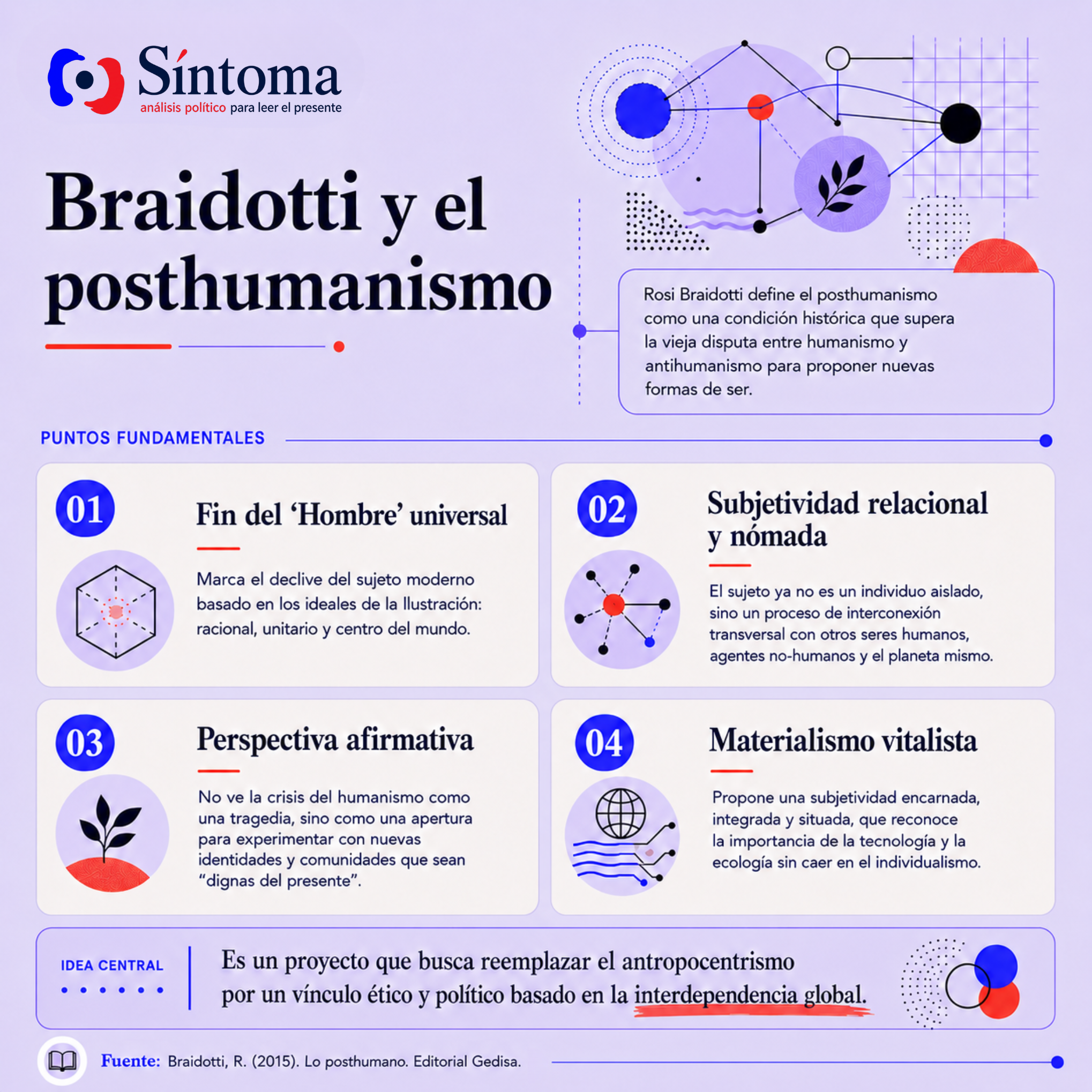 Braidotti y el posthumanismo.png