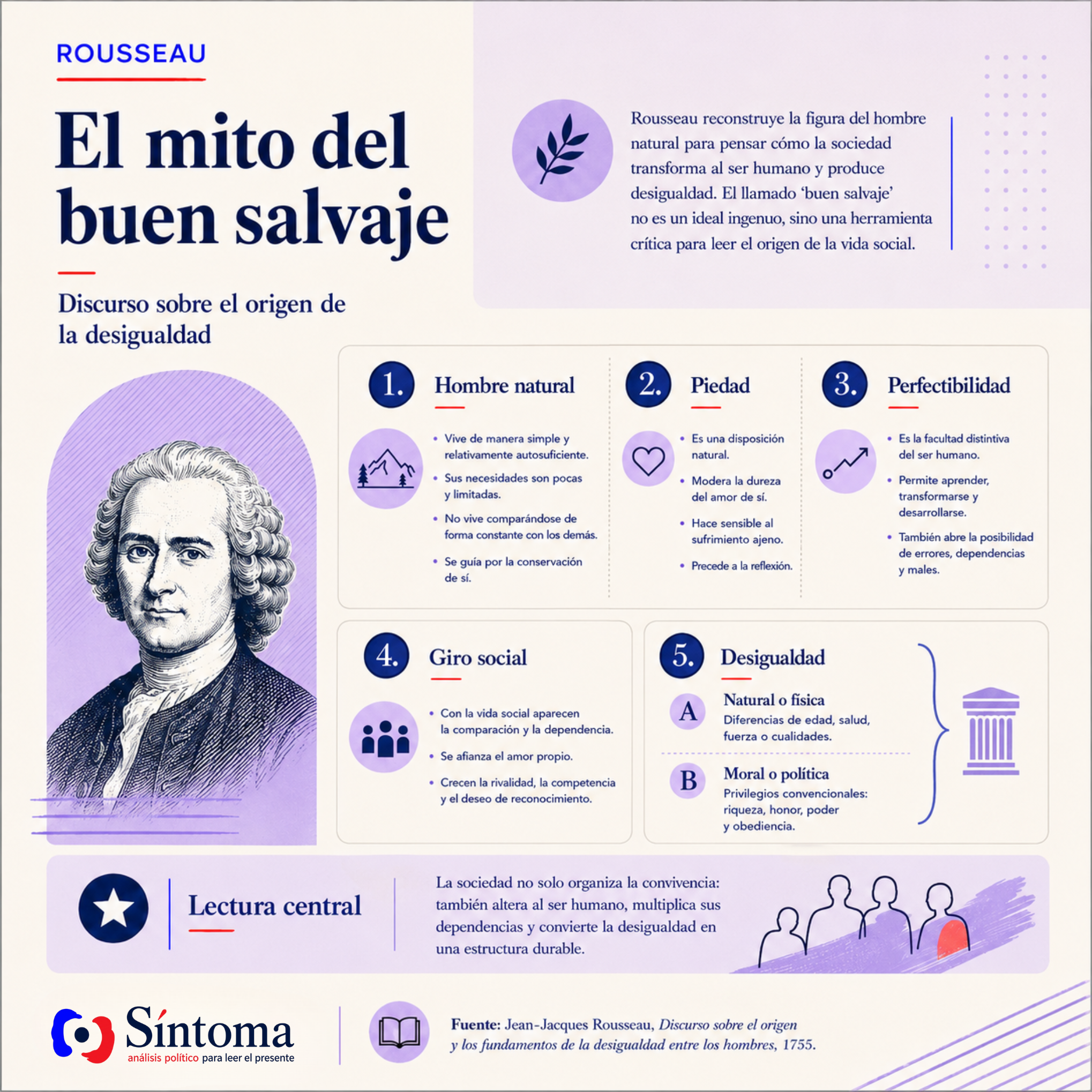 Rousseau y el buen salvaje.png