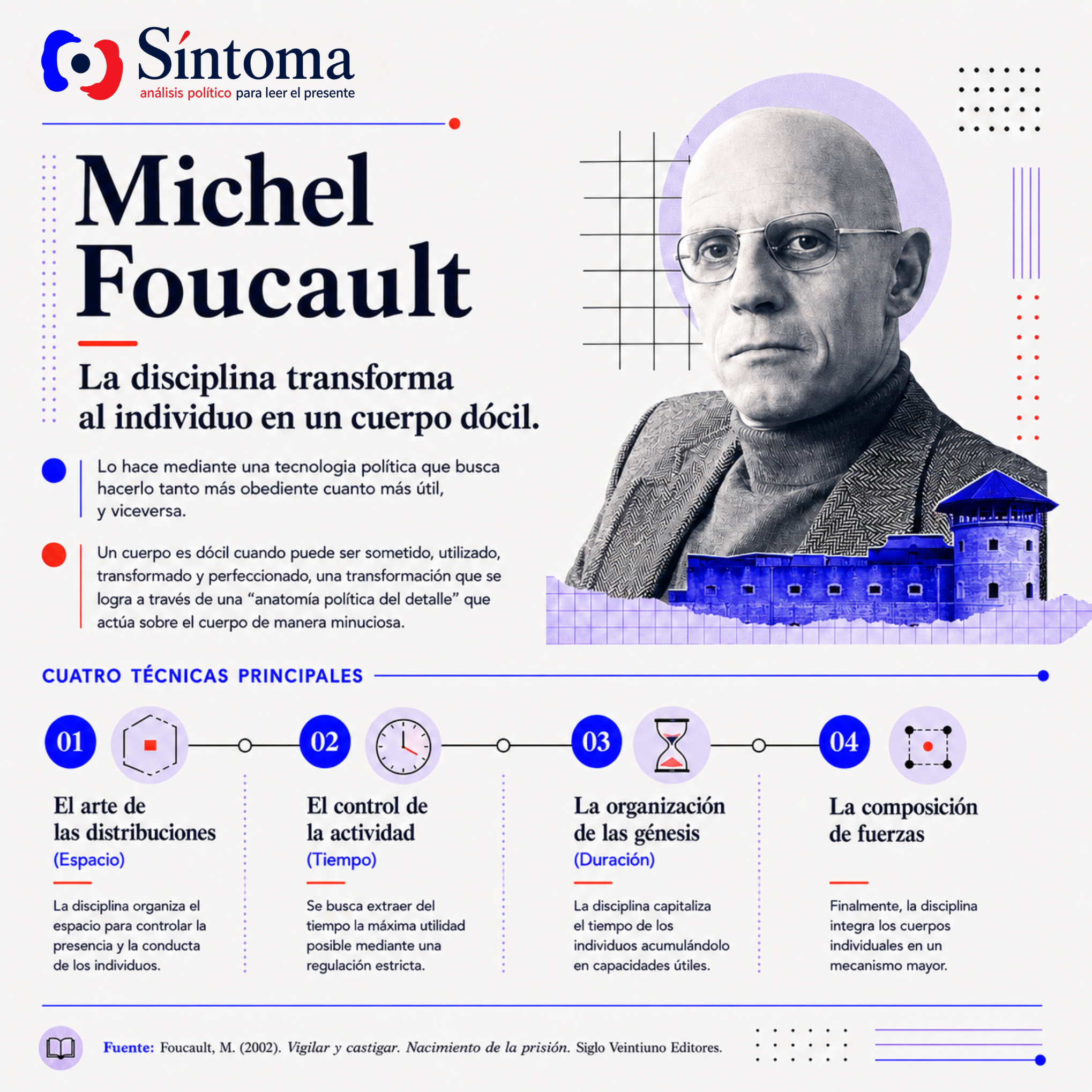 Foucault, disciplina.png