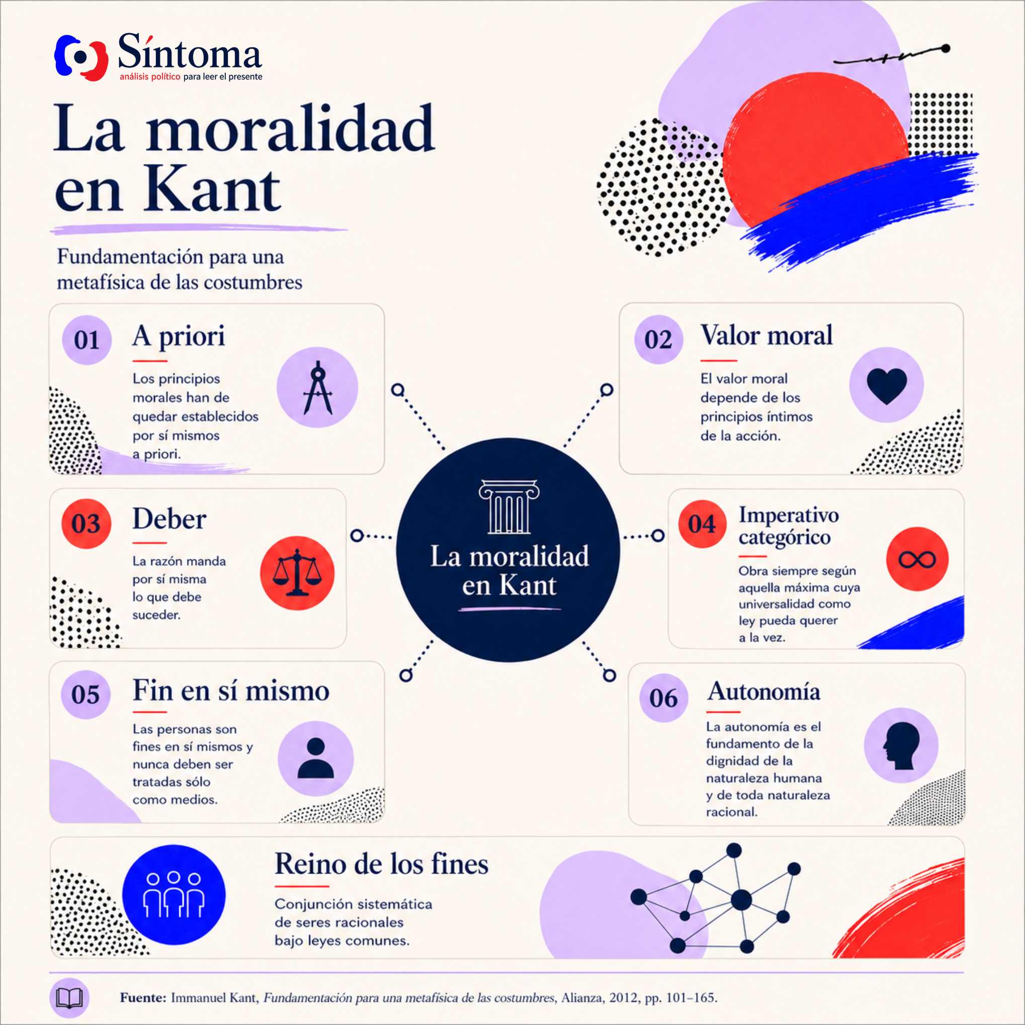 Kant y la moral.png