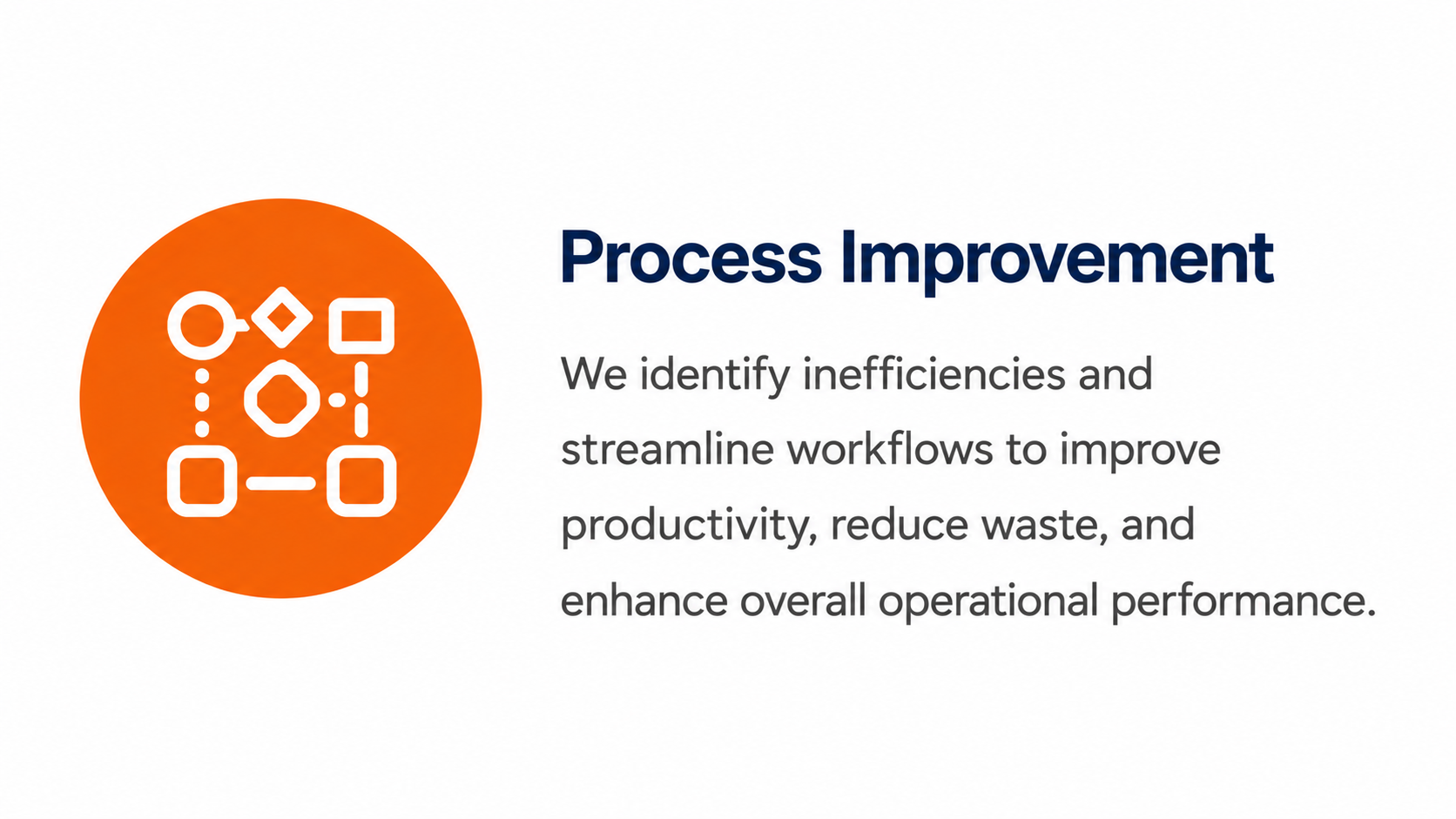 Orange circle with a white flowchart icon next to the text "Process Improvement" in bold, dark blue. Below it, a paragraph states, "We identify inefficiencies and streamline workflows to improve productivity, reduce waste, and enhance overall operational performance."