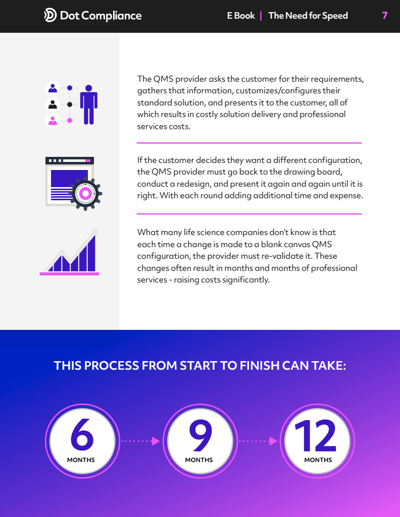 Educational infographic about QMS configuration and professional service costs, featuring icons of people, a web page with a gear, and a graph, with a process timeline indicating 6, 9, and 12 months.