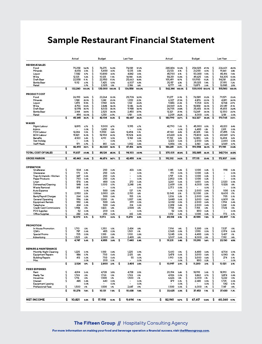 A spreadsheet showing an example of a financial statement for a restaurant