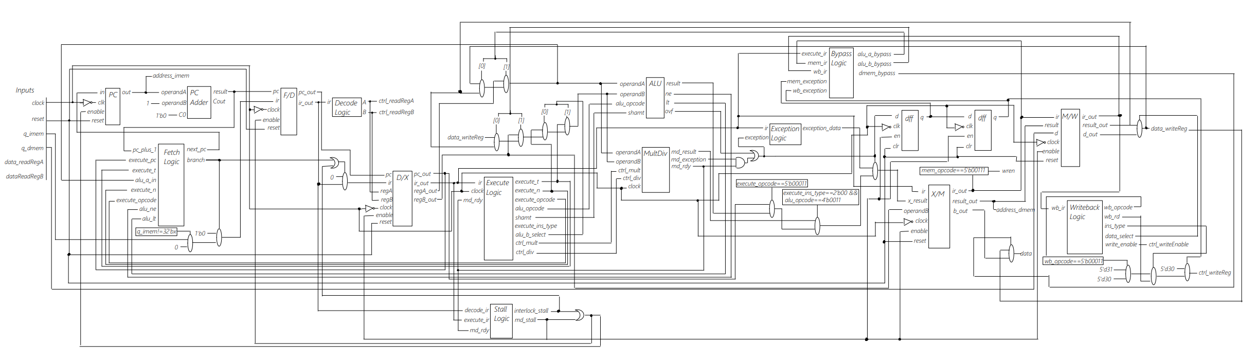 MIPS CPU
