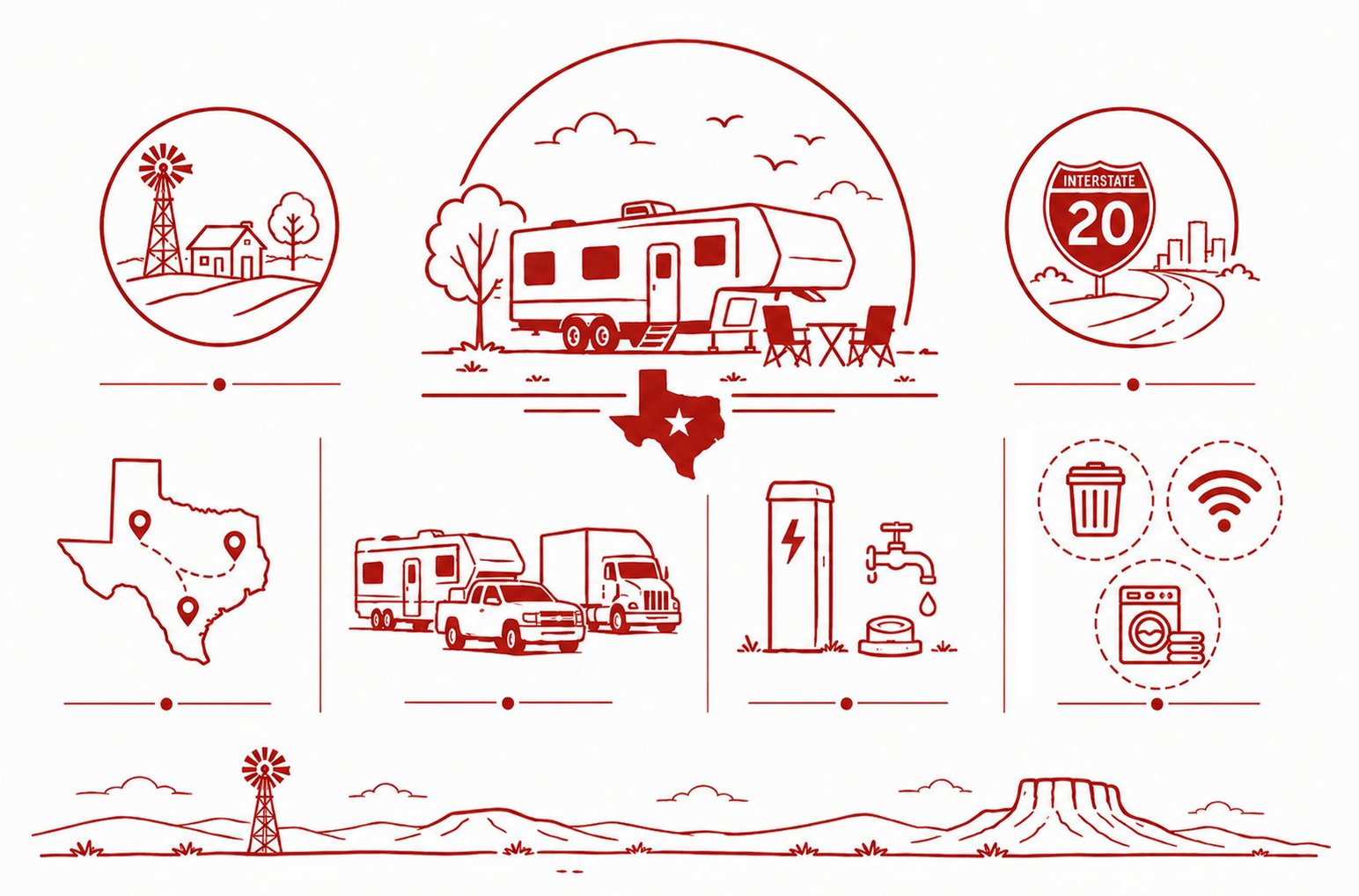 Illustration of a camping scene in Texas with a central RV, outdoor furniture, trees, clouds, and birds, surrounded by icons representing Texas, a map with marked routes, a gas station, and amenities like trash, wifi, and laundry, with landscape elements like wind turbines, hills, and mesas.