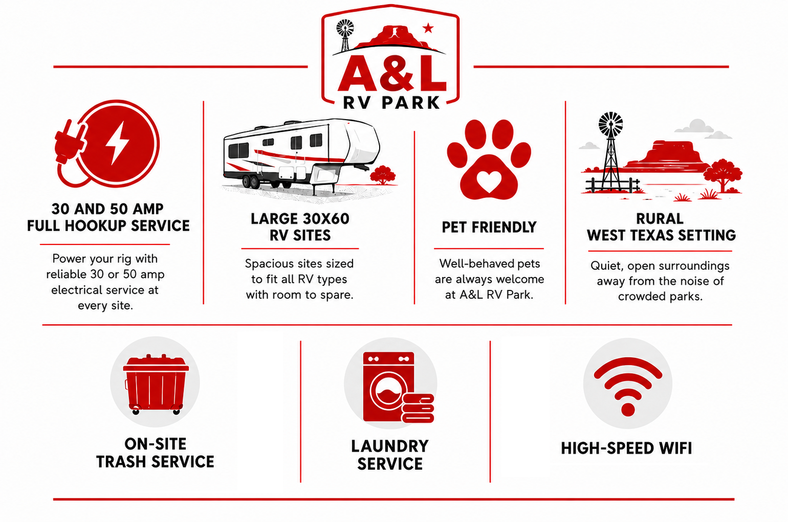 A flyer for A&L RV Park featuring services and amenities, including full hookup service with 30 and 50 amp electrical options, large 30x60 RV sites, pet-friendly policies, location in rural West Texas, onsite trash and laundry services, and high-speed WiFi.