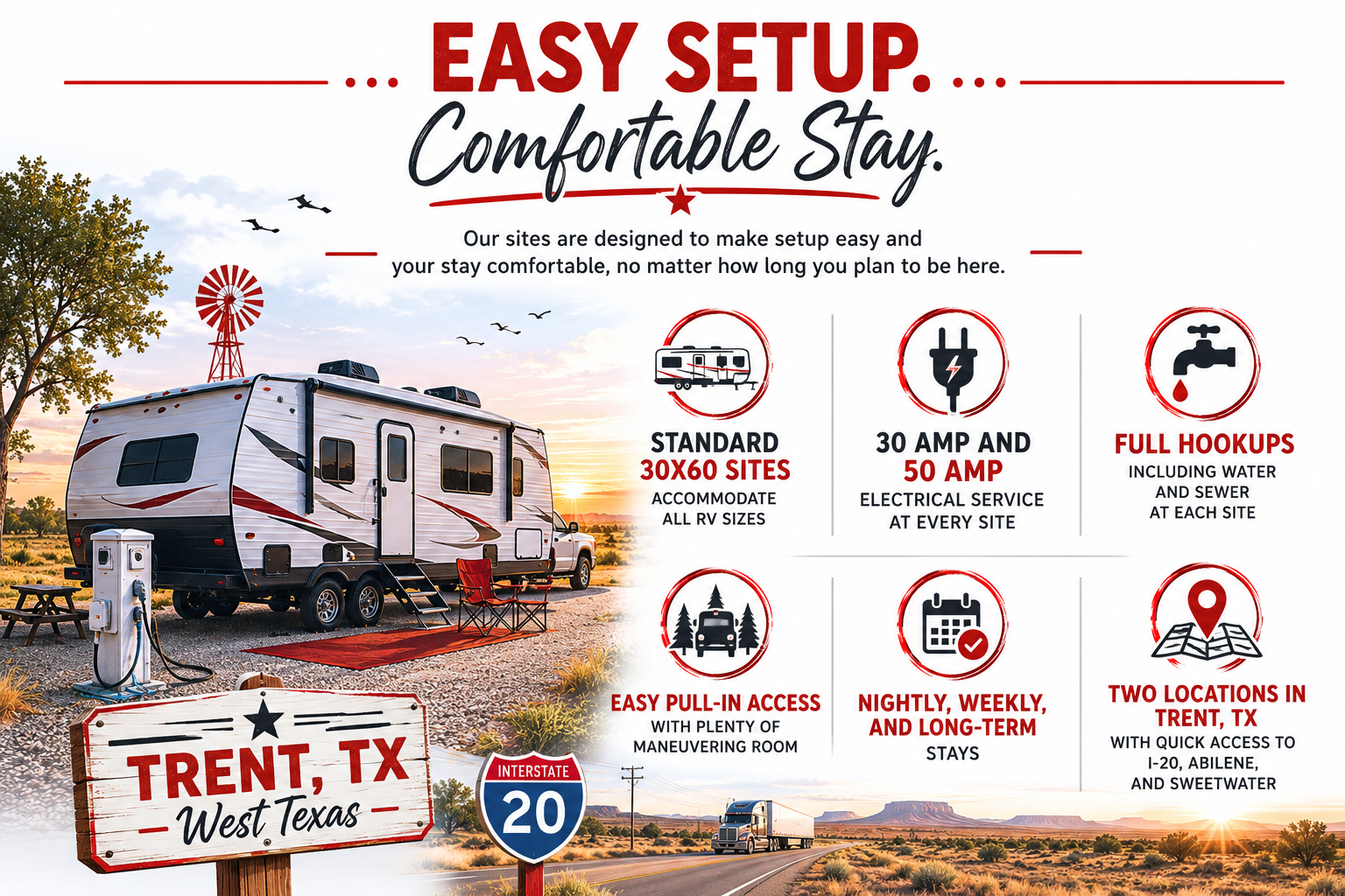 An informational infographic advertising RV site setup details in Trenton, West Texas, along Interstate 20. It features a large RV parked outdoors at sunset, with a red and white color scheme and icons representing amenities such as standard sites, electrical service, water and sewer hookups, easy pull-in access, and long-term stays at two locations in Trenton and Abilene.