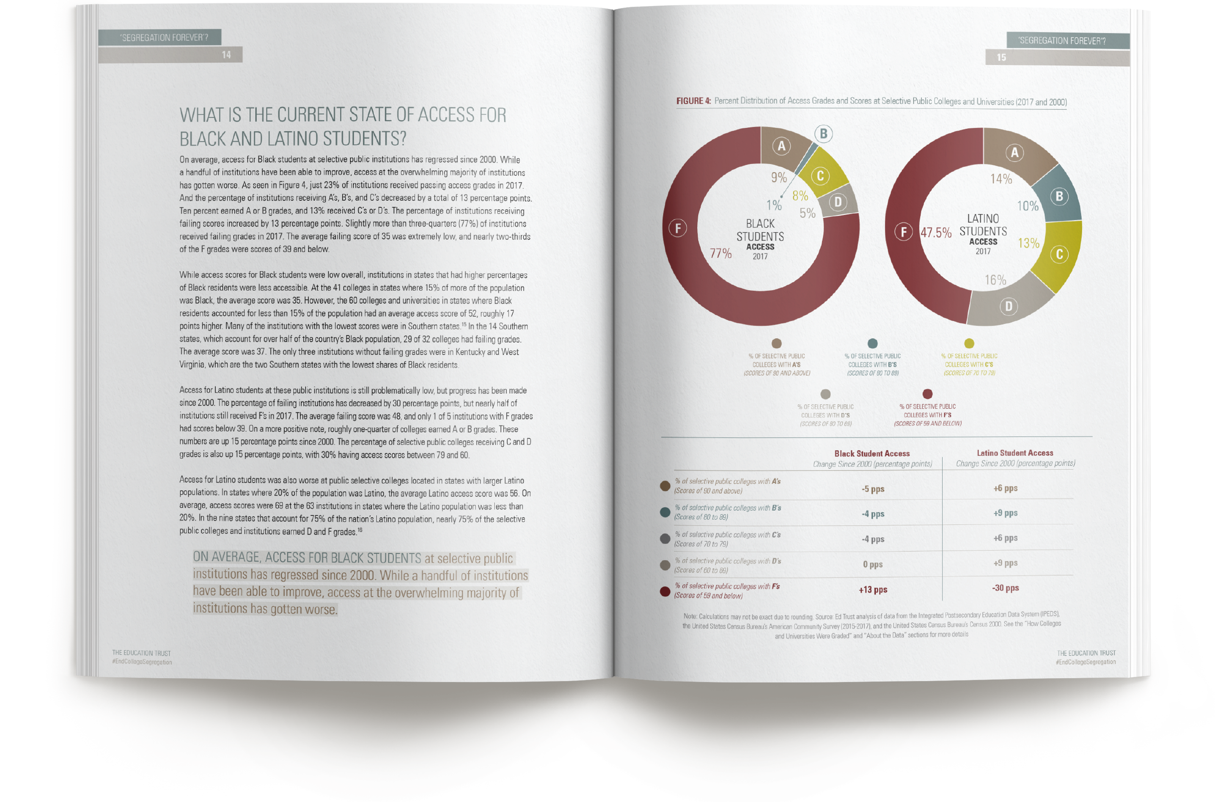 Interior spread from the "Segregation Forever?" report, with two infographics.