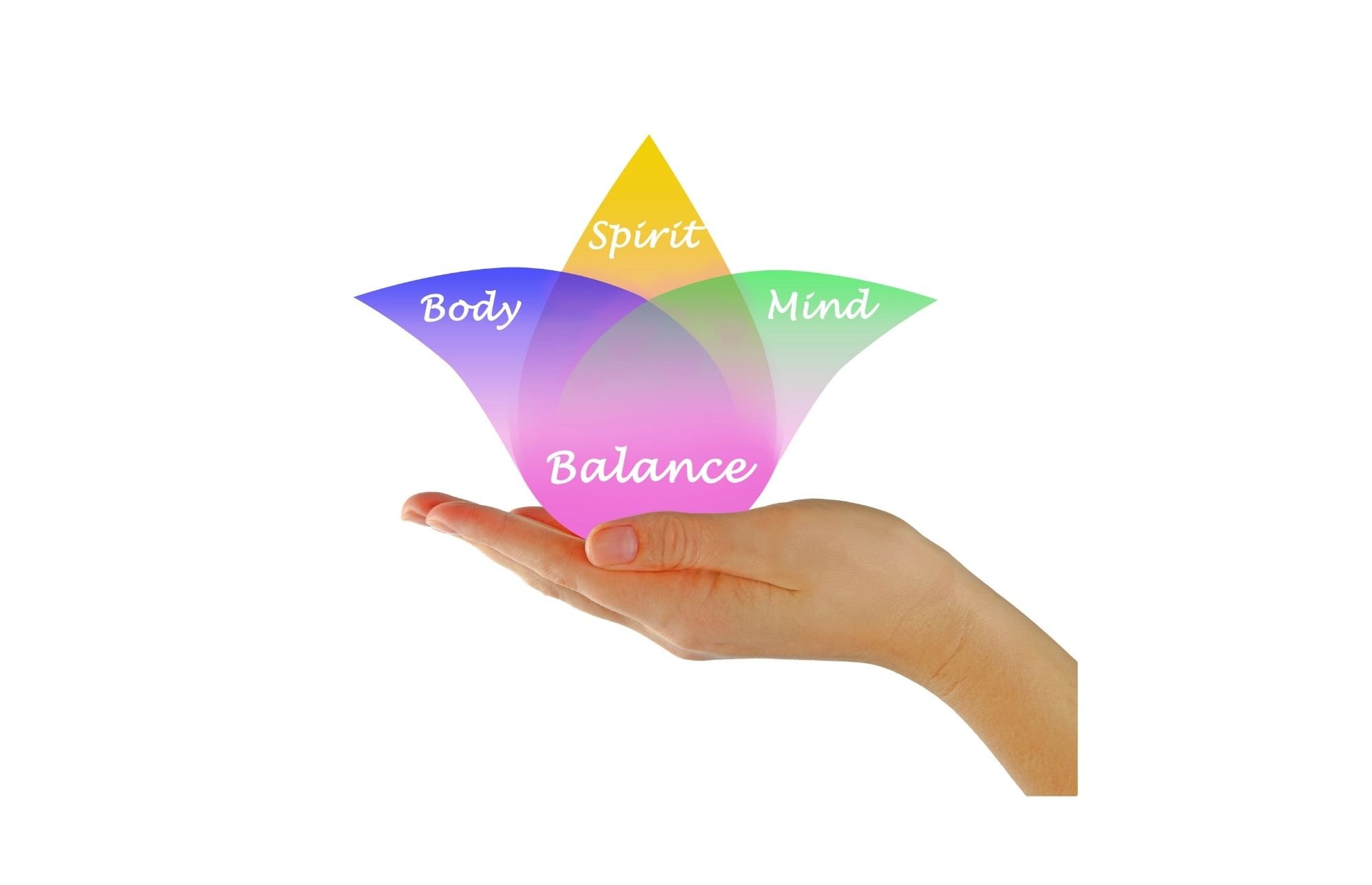 bodymindspirit.jpg