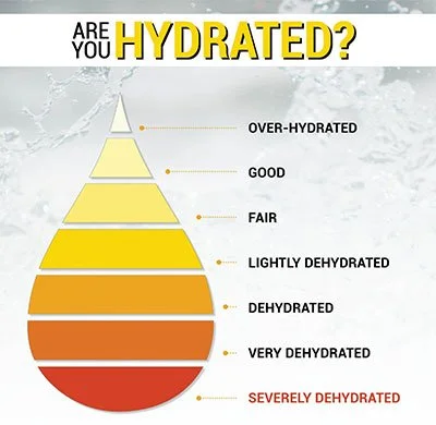 Hydration vs. Overhydration: Why You’re Still Tired (Even If You’re Drinking Water)