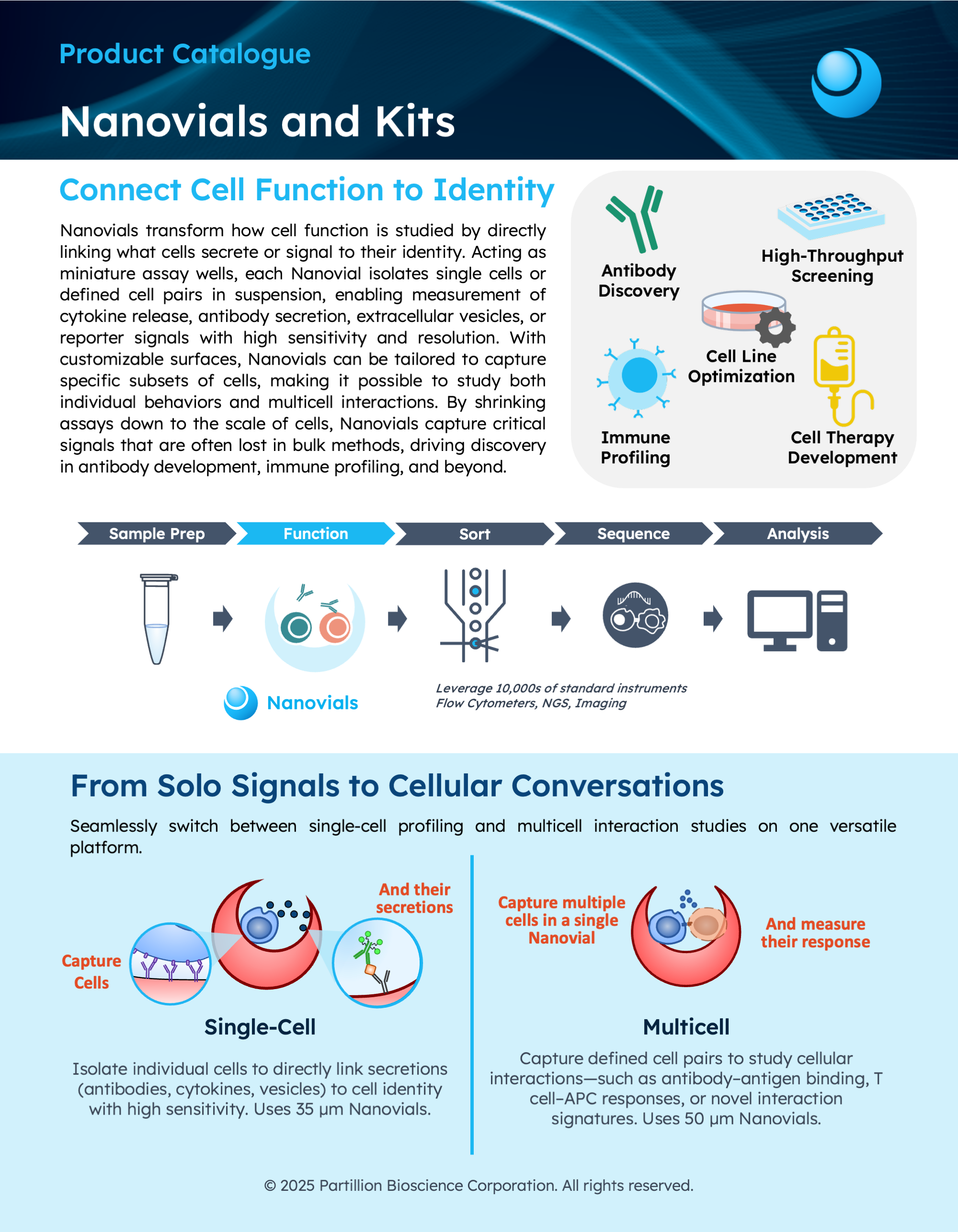 Product catalog page for Nanovials and Kits.
