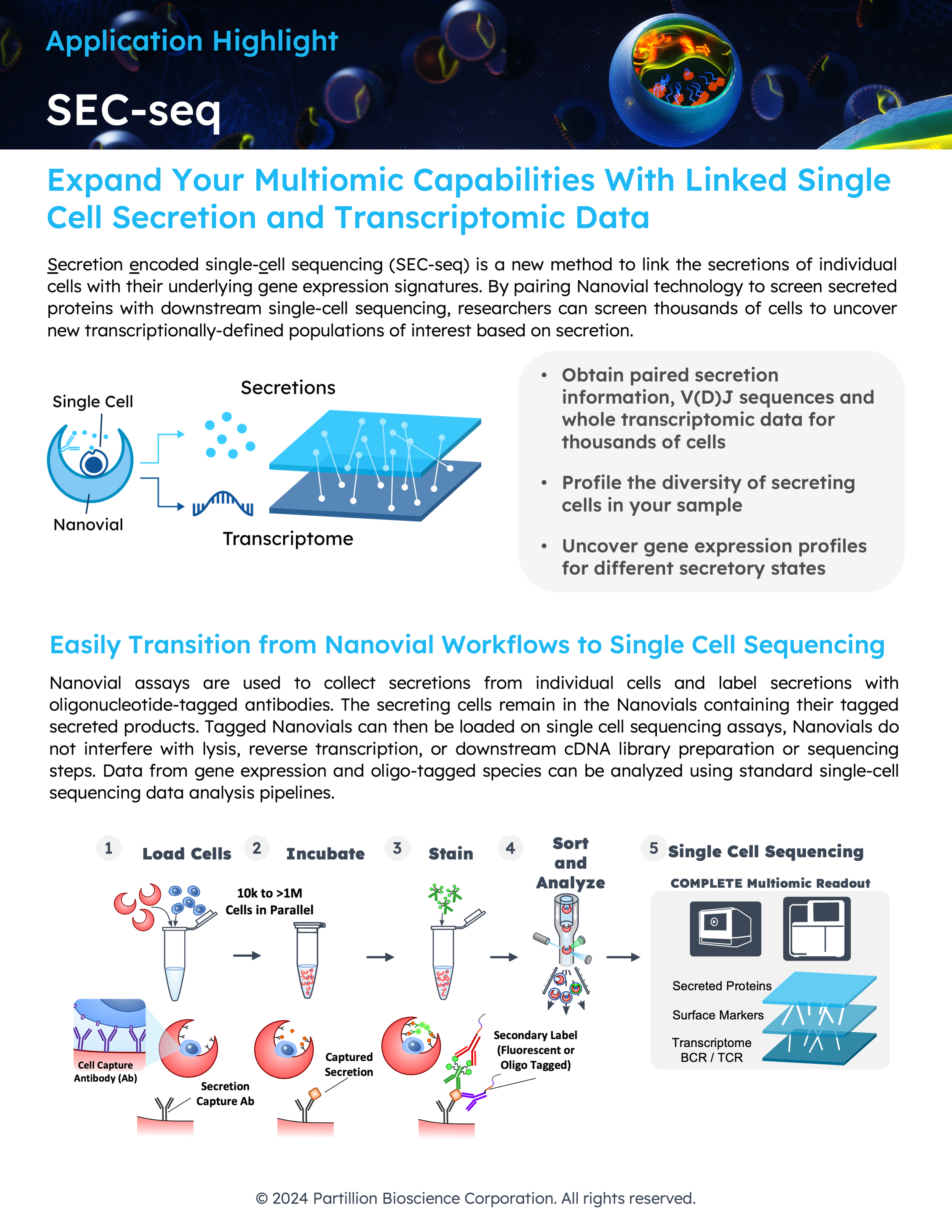 An infographic explaining SEC-seq, a method for linking single cell secretion with transcriptomic data. It shows steps of cell capture, secretion labeling, secondary labeling, and sequencing, with illustrations of lab equipment and labeled molecular markers.