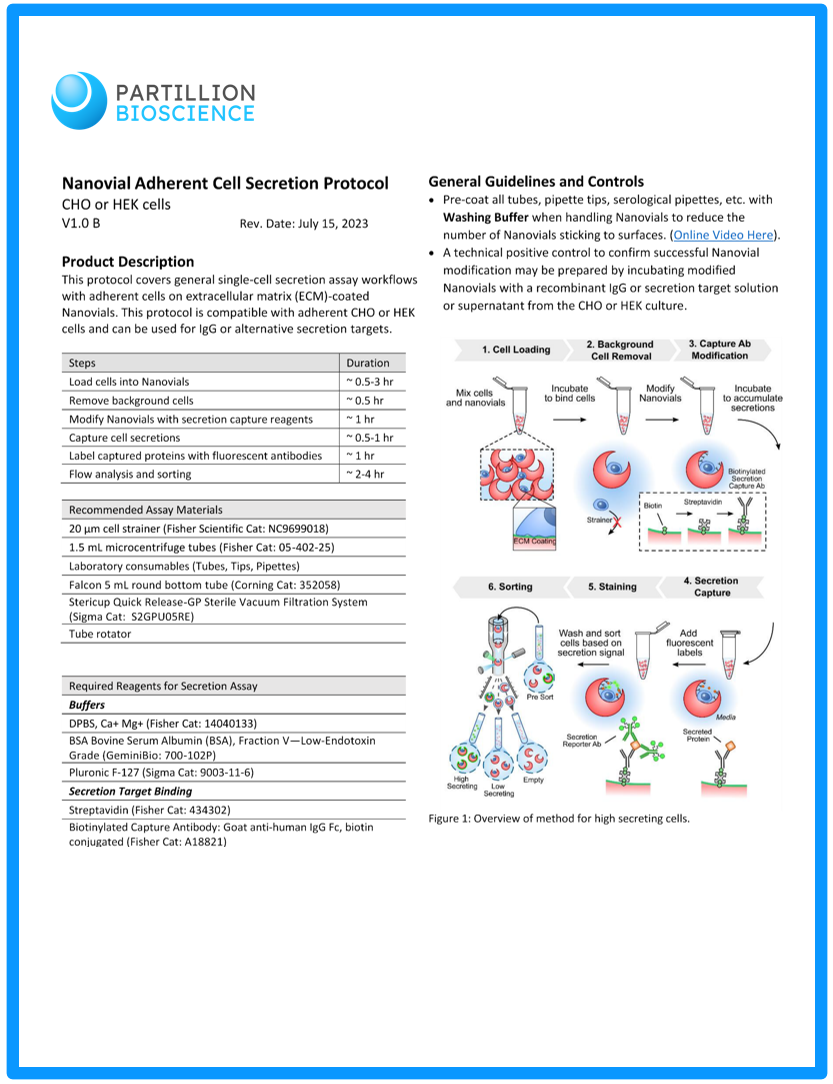 Adherent Cell Secretion Protocol (V1.0 B)