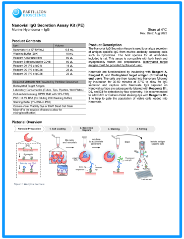 Nanovial IgG Secretion Kit - Murine Hybridoma