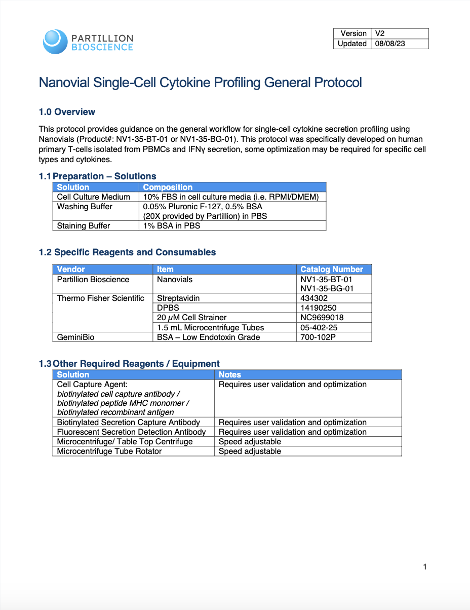 Cytokine Profiling General Protocol