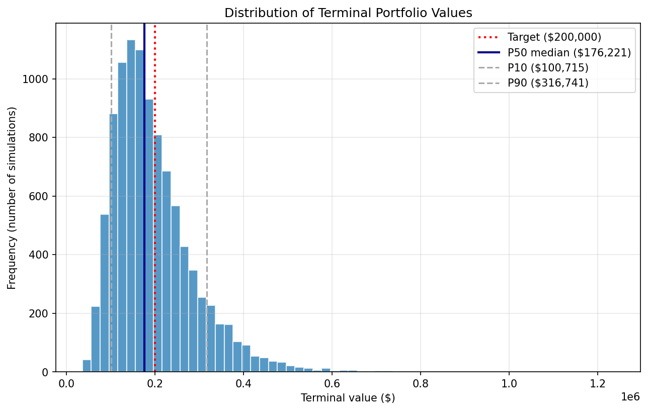 terminal_distribution.png