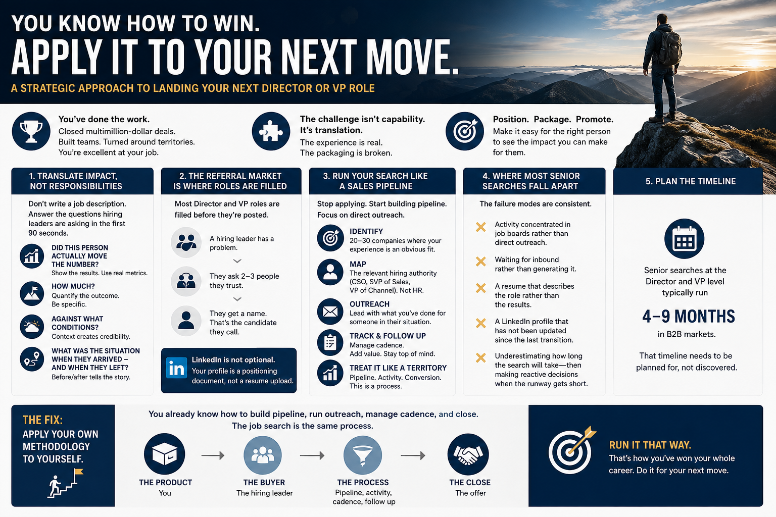 Why Senior Sales Leaders Struggle to Land Jobs (And What to Do About It)