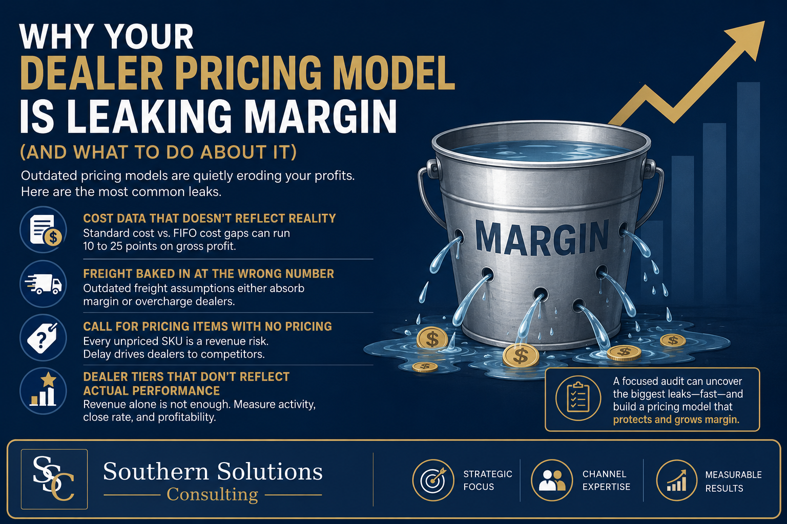 Why Your Dealer Pricing Model Is Leaking Margin (And What to Do About It)