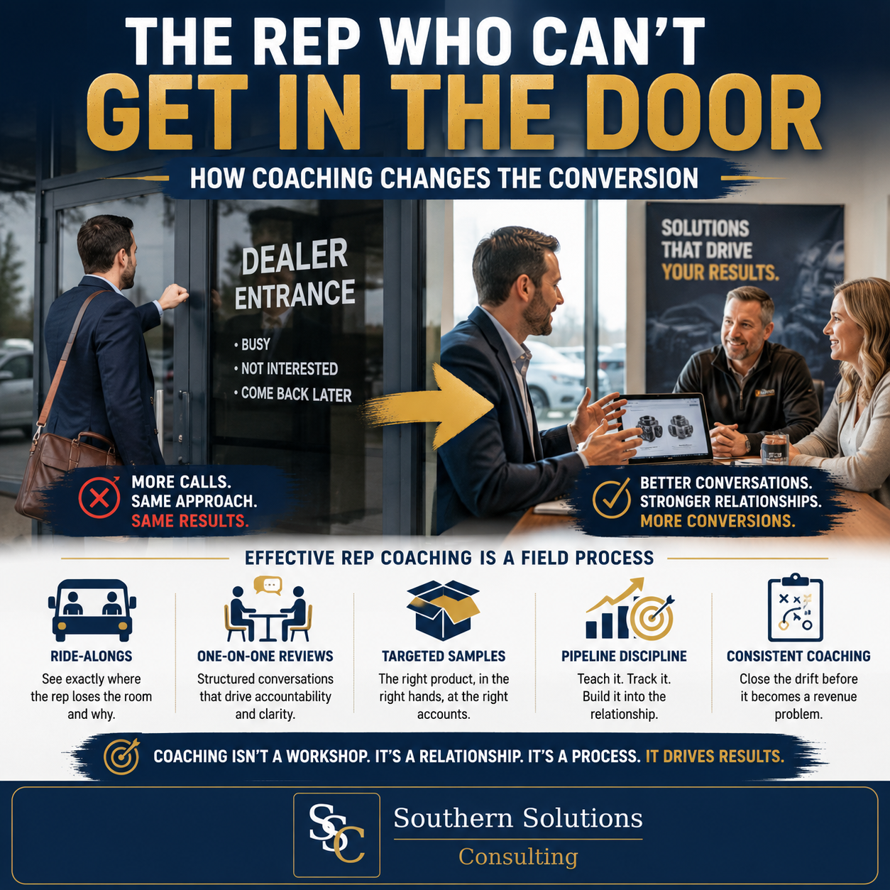 The Rep Who Can't Get In the Door: How Coaching Changes the Conversion