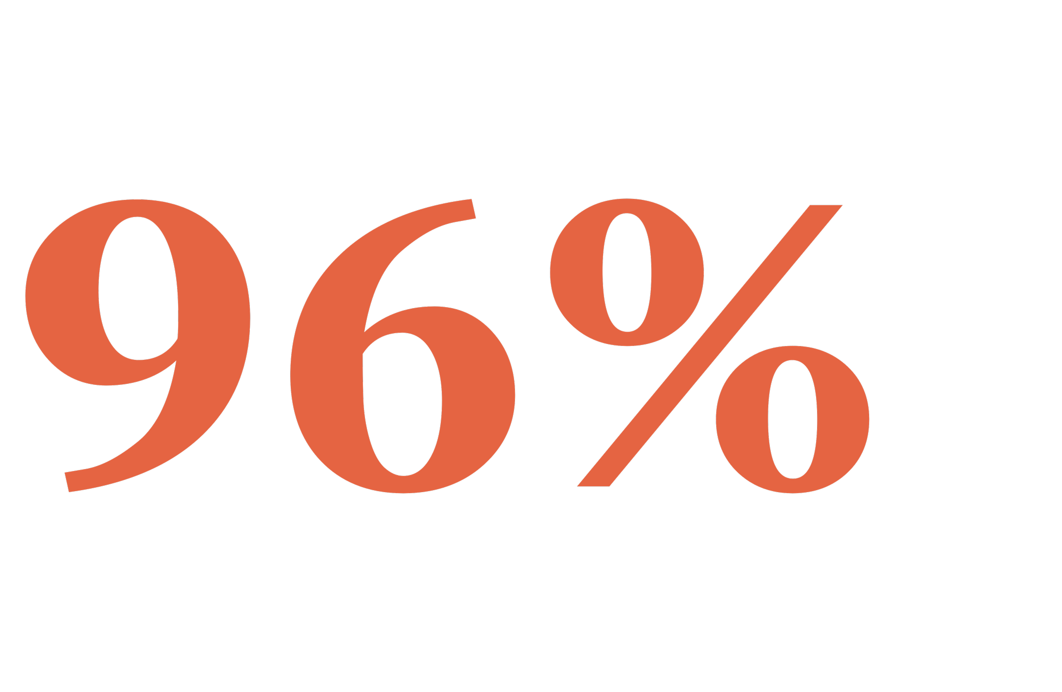 A black background with large orange text reading "96%".