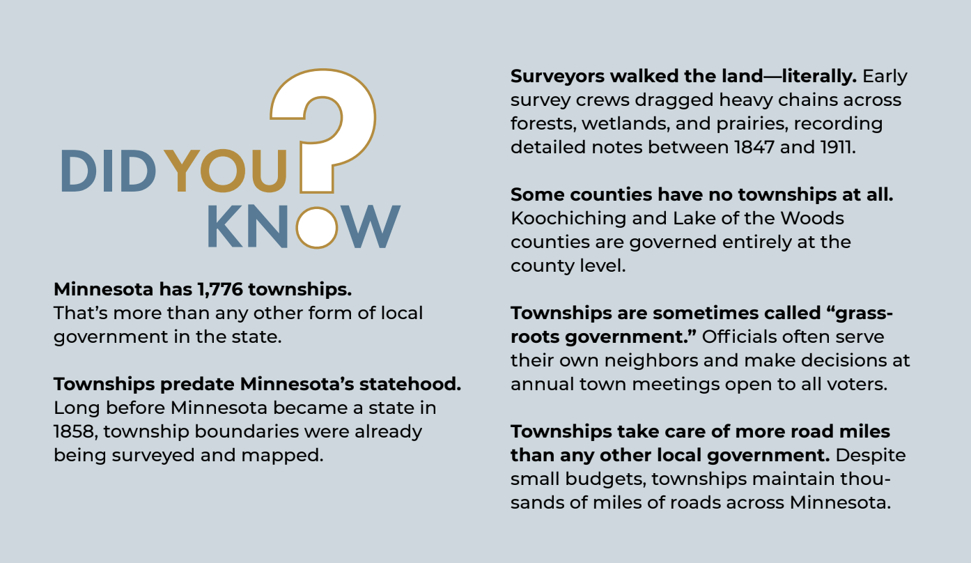 Infographic titled "Did You Know" with facts about Minnesota's townships, including the number of townships, historical facts, and their responsibilities.