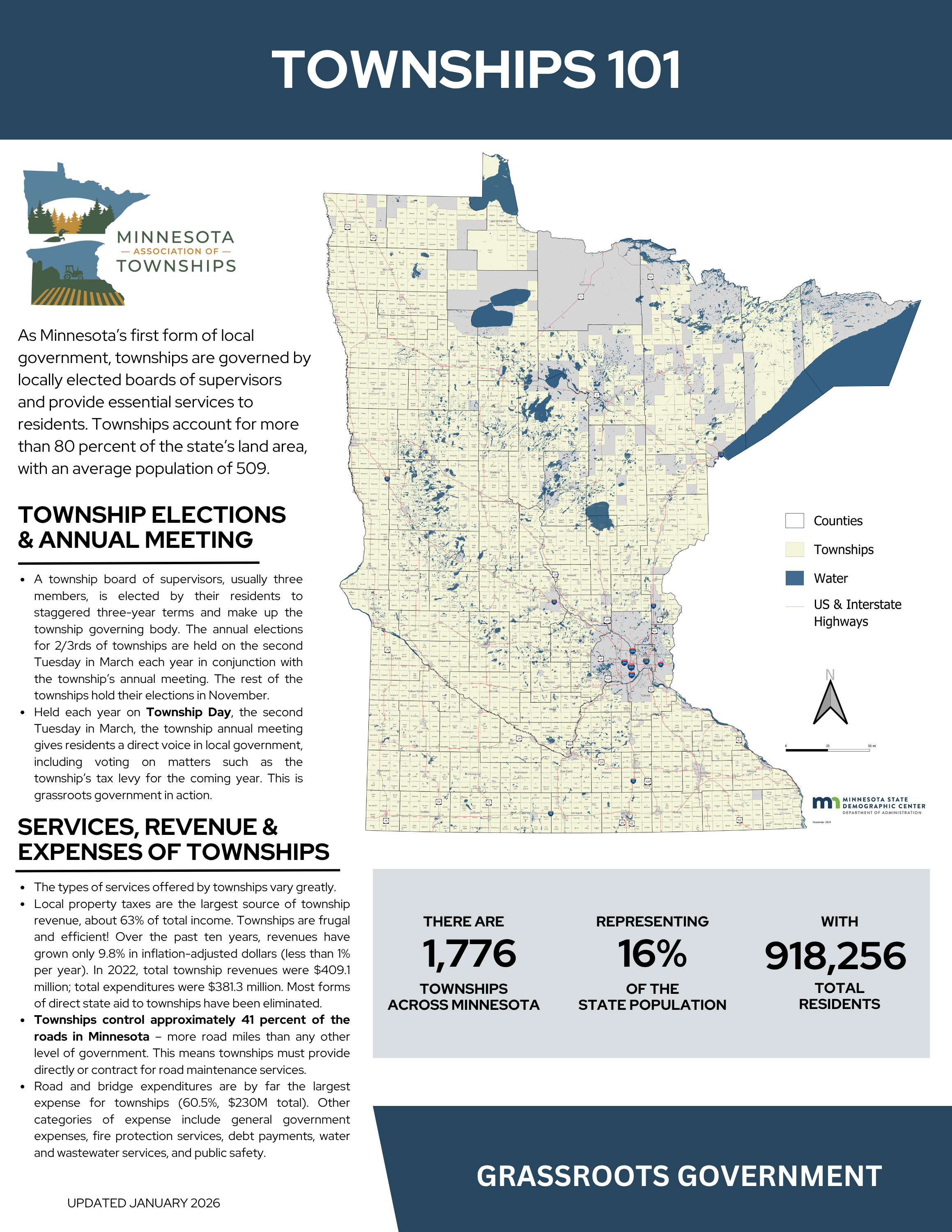 Map of Minnesota highlighting counties and townships, with informational text about township governance, elections, services, revenue, expenses, and demographics provided by the Minnesota State Demographic Center, dated January 2026.