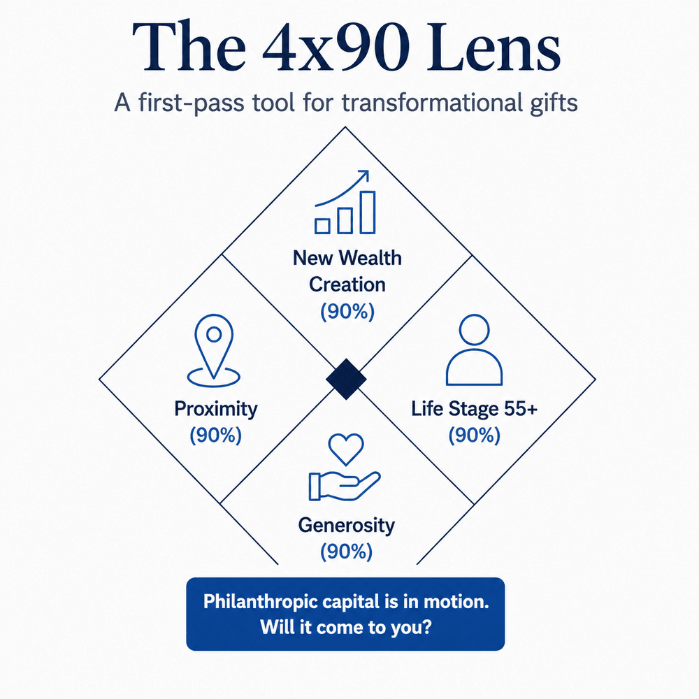 Interactive 4 x 90 Lens