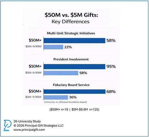 $50M v $5M