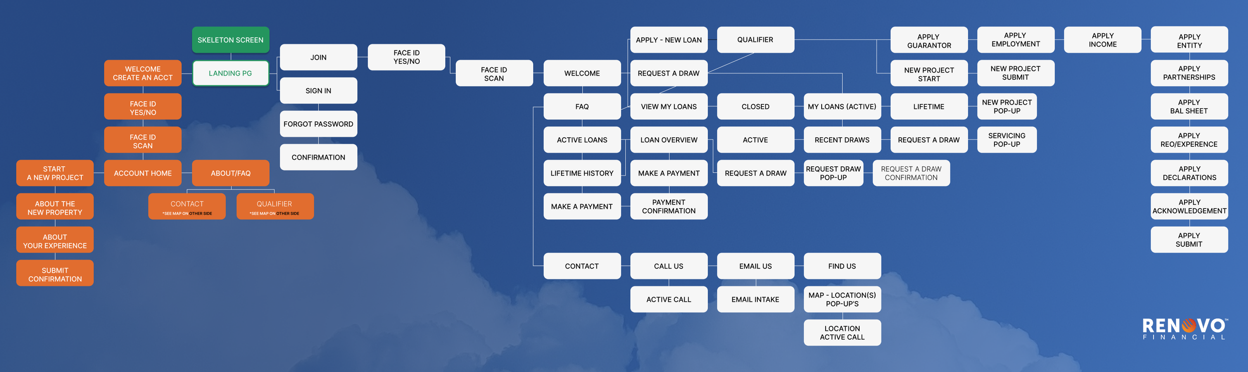 App3 Flow.png