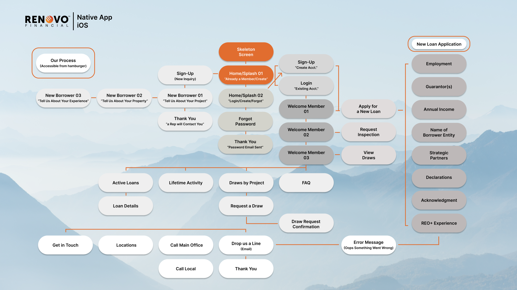 App1 Flow.png