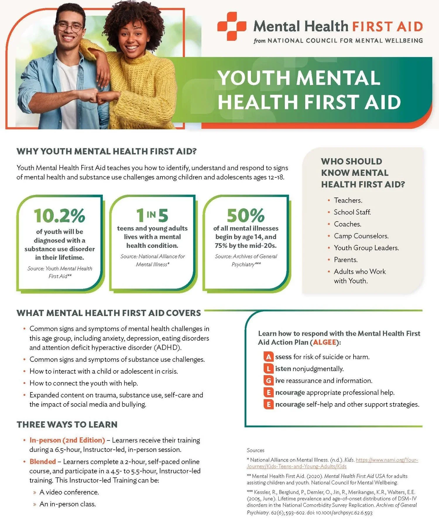 A colorful infographic about youth mental health first aid.