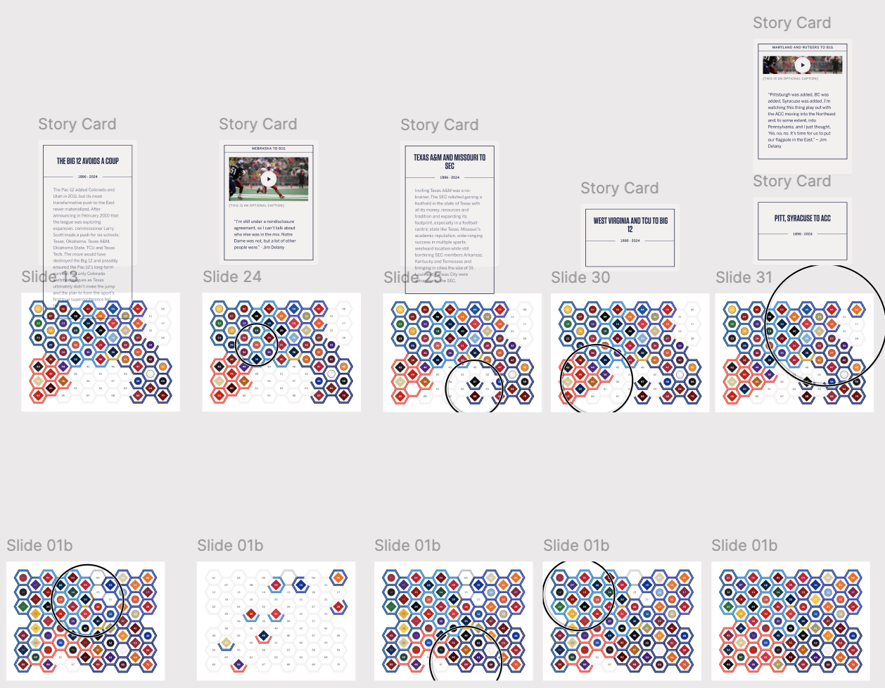 Close up of Figma layout of story flow.