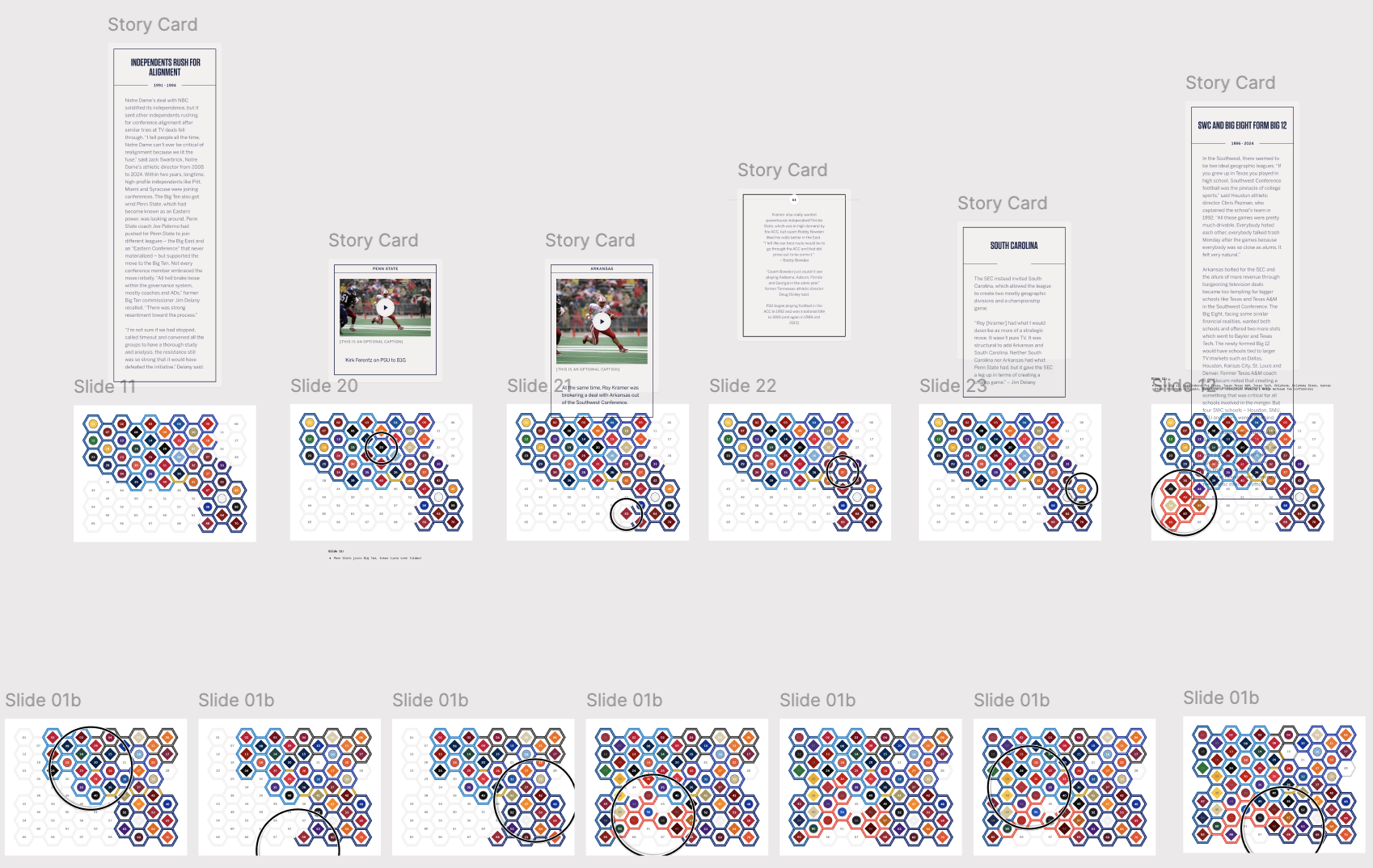 Close up of Figma layout of story flow.