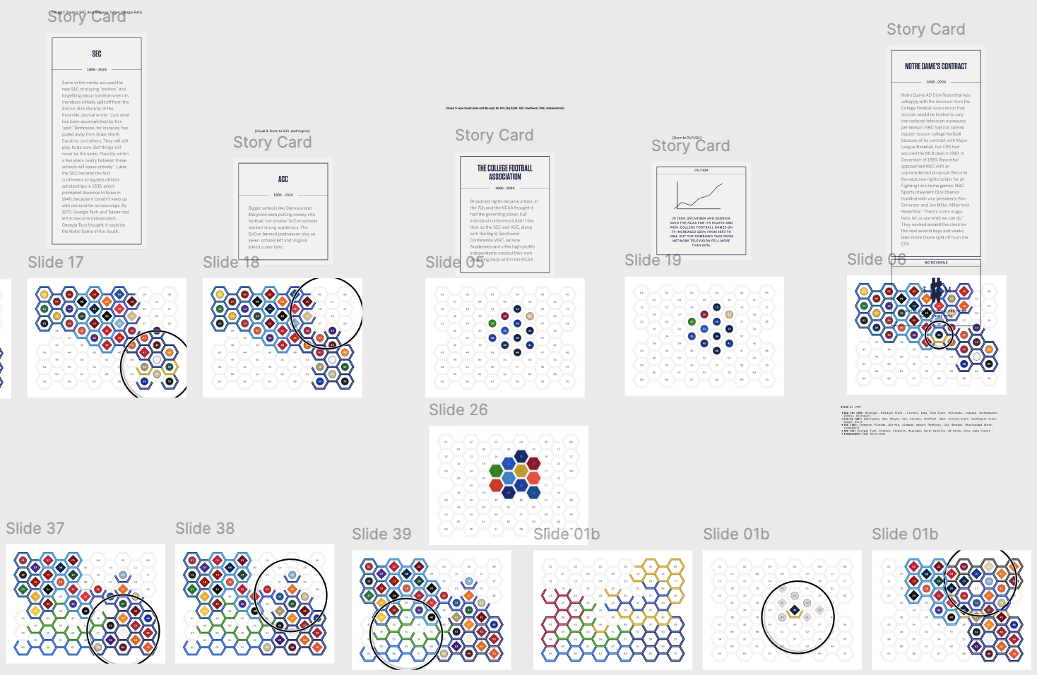 Close up of Figma layout of story flow.