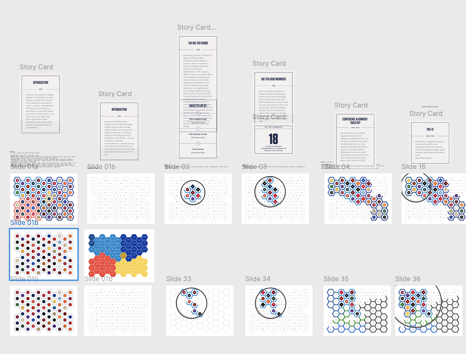 Close up of Figma layout of story flow.