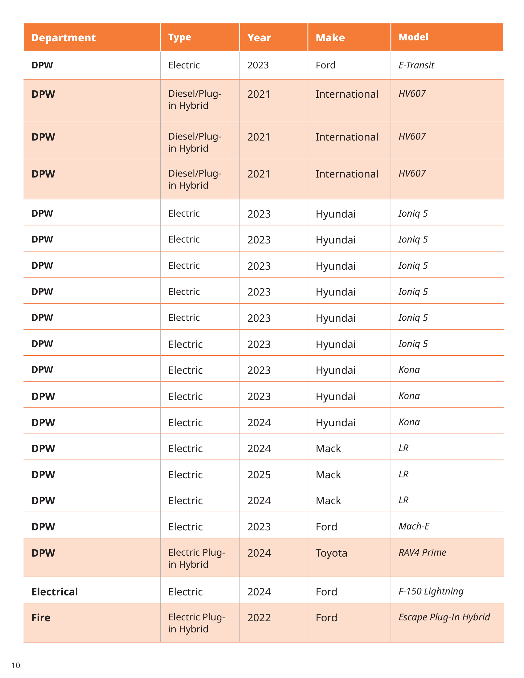 Clean Fleet Annual Report-2025 V7 copy-10.png