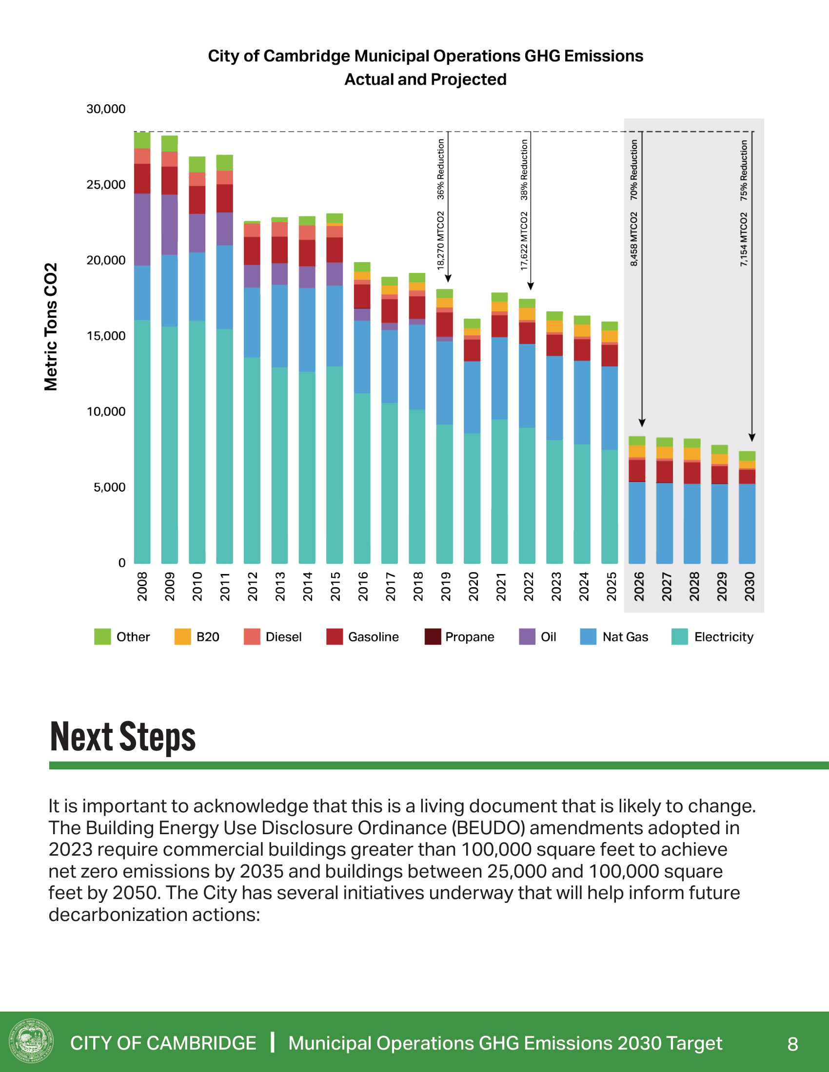 2030 GHG Memo-Final copy-8.png