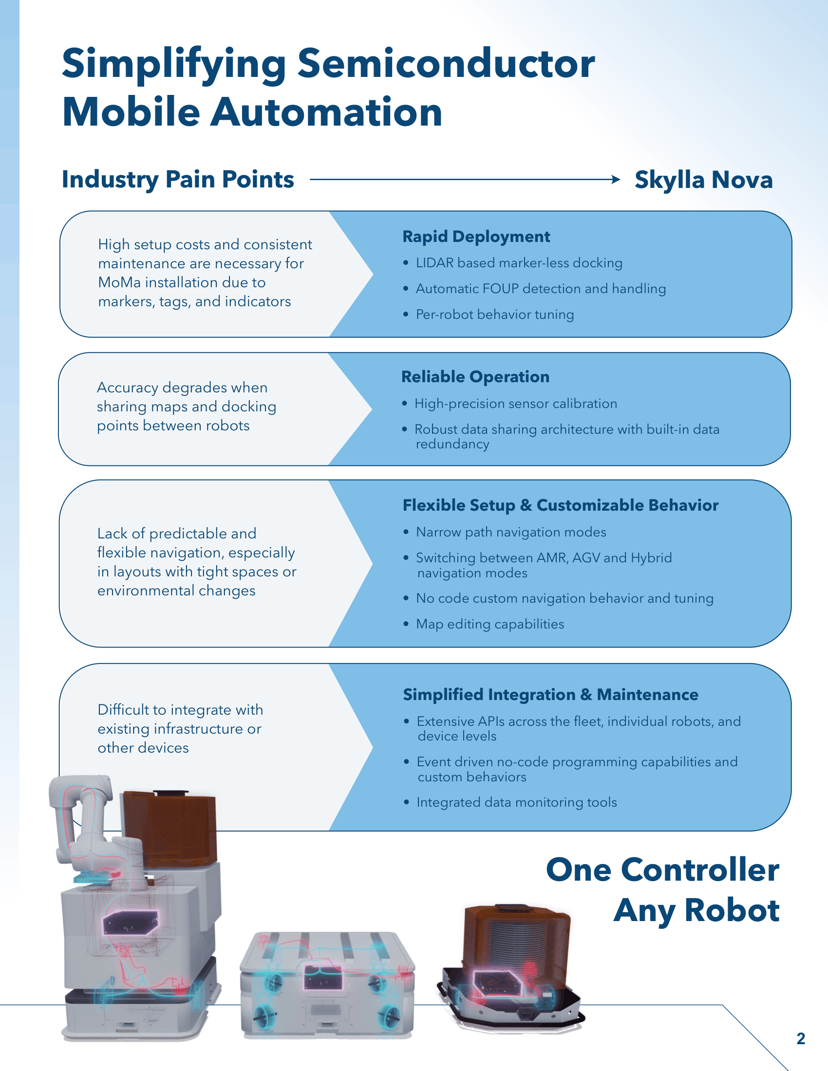 Semiconductor Catalogue 07-15-2026-2.png