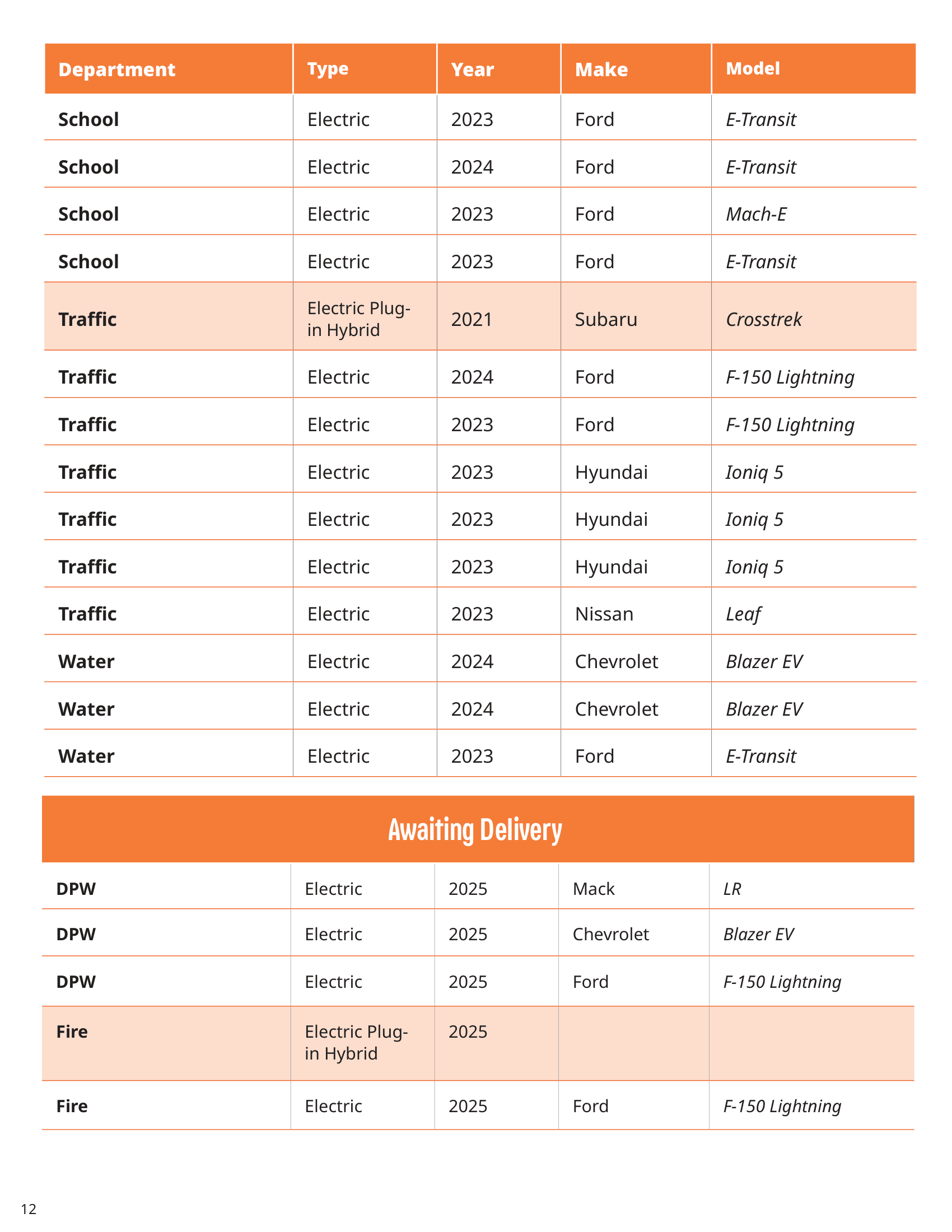 Clean Fleet Annual Report-2025 V7 copy-12.png