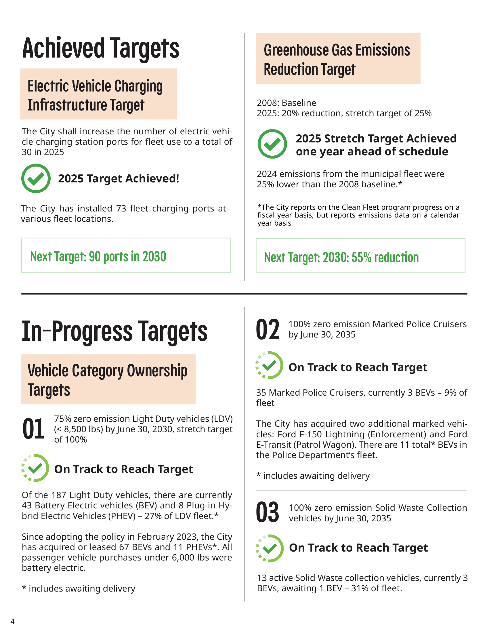 Clean Fleet Annual Report-2025 V7 copy-04.png