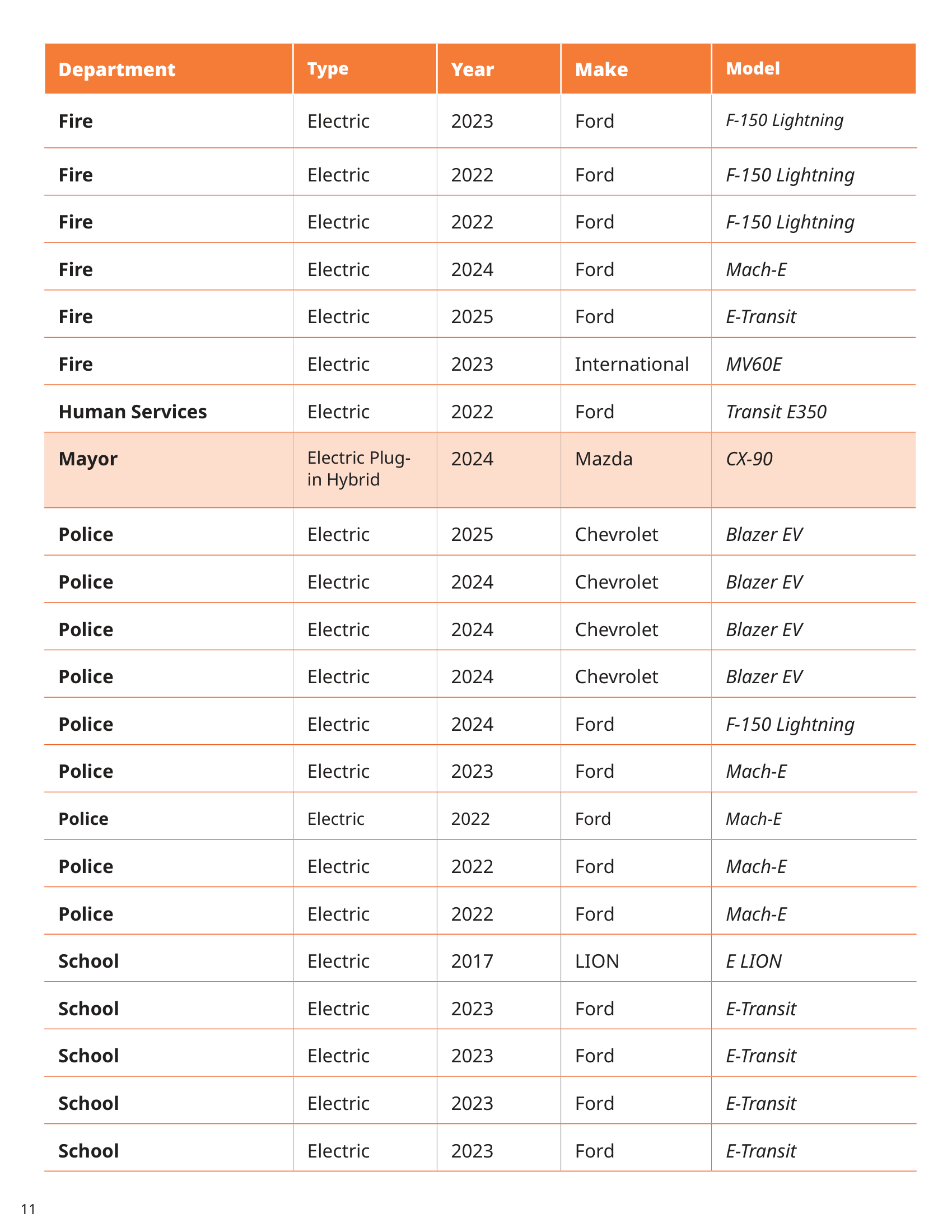 Clean Fleet Annual Report-2025 V7 copy-11.png