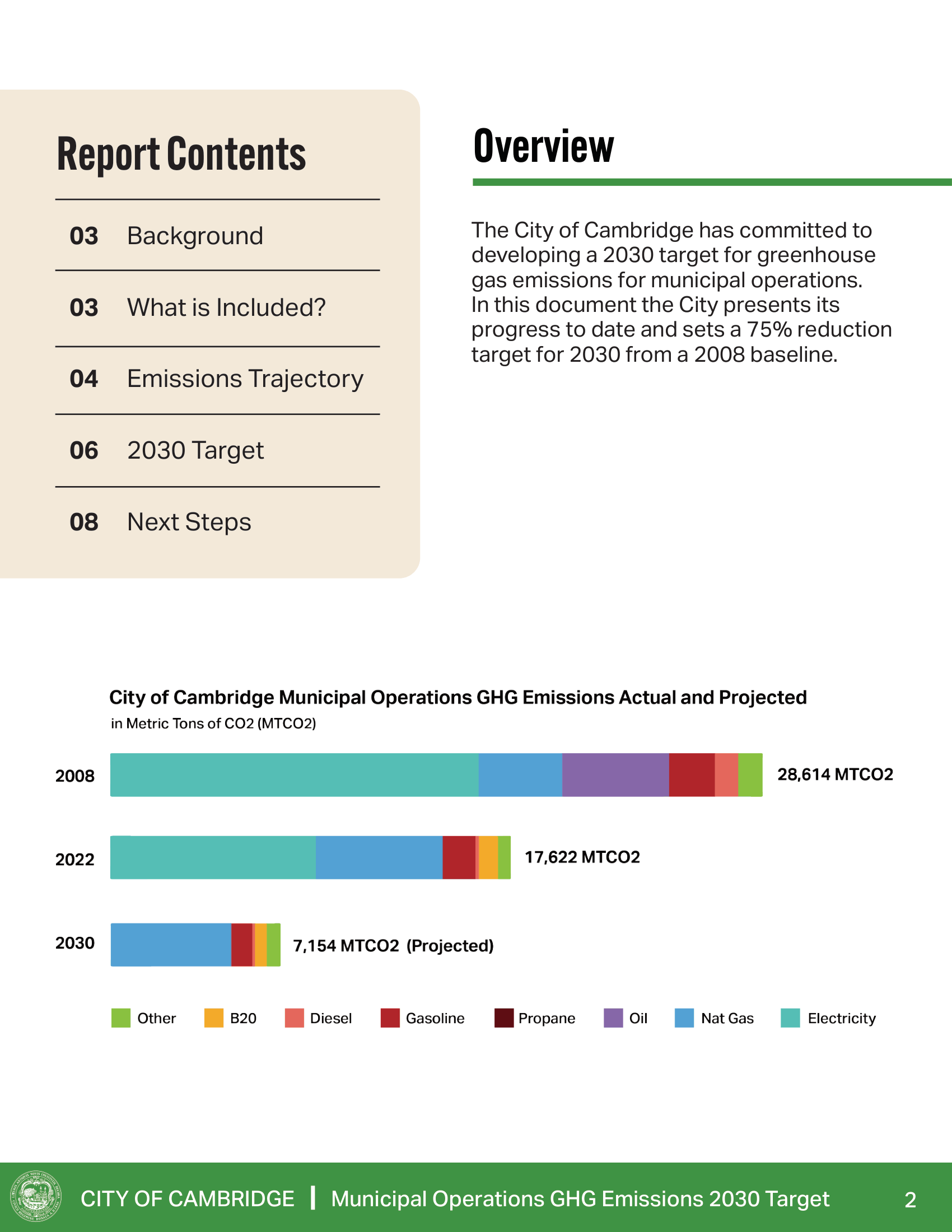 2030 GHG Memo-Final copy-2.png