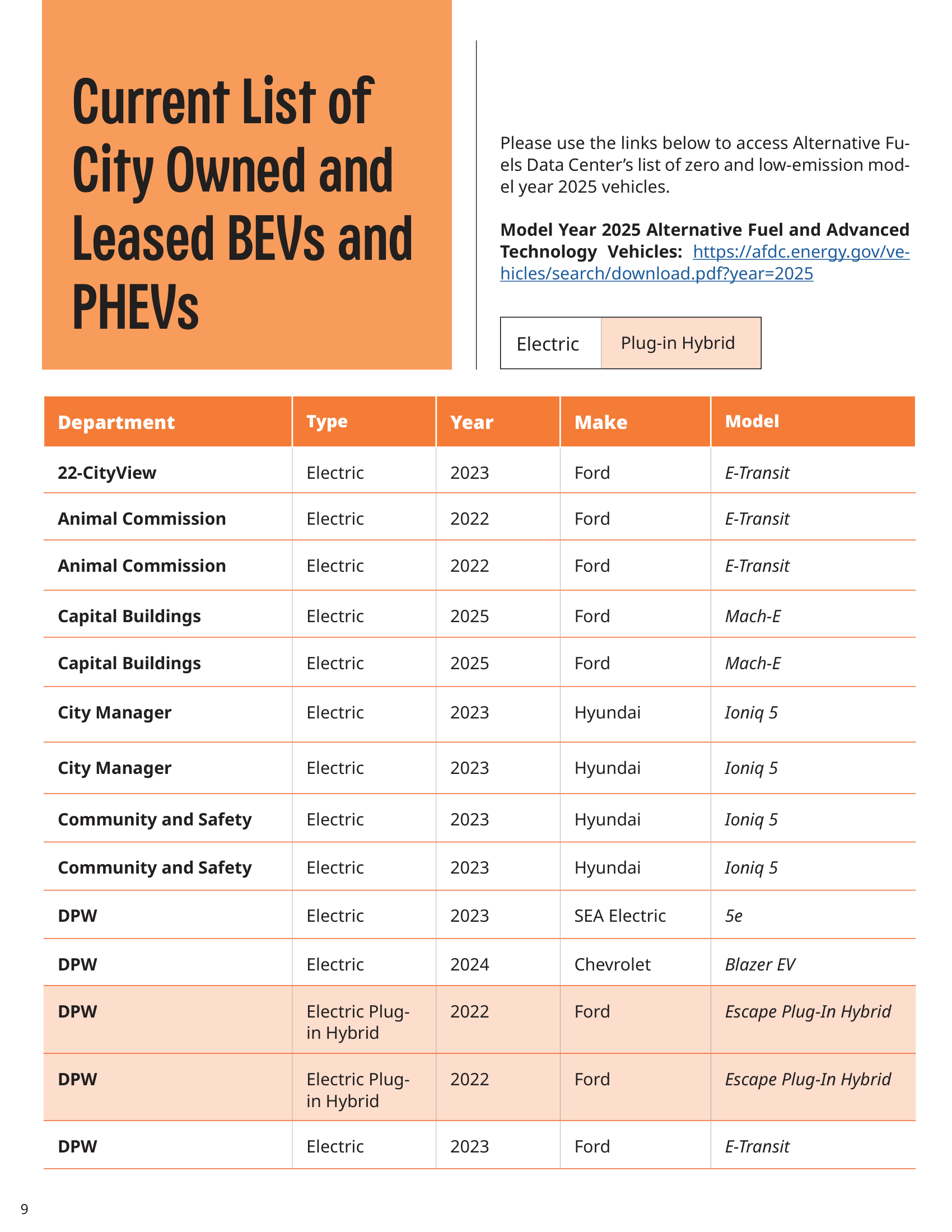 Clean Fleet Annual Report-2025 V7 copy-09.png