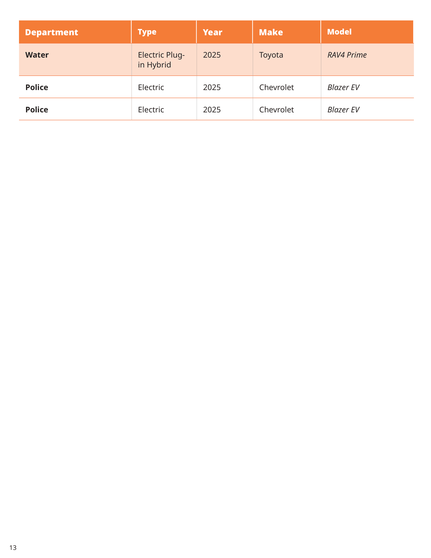 Clean Fleet Annual Report-2025 V7 copy-13.png