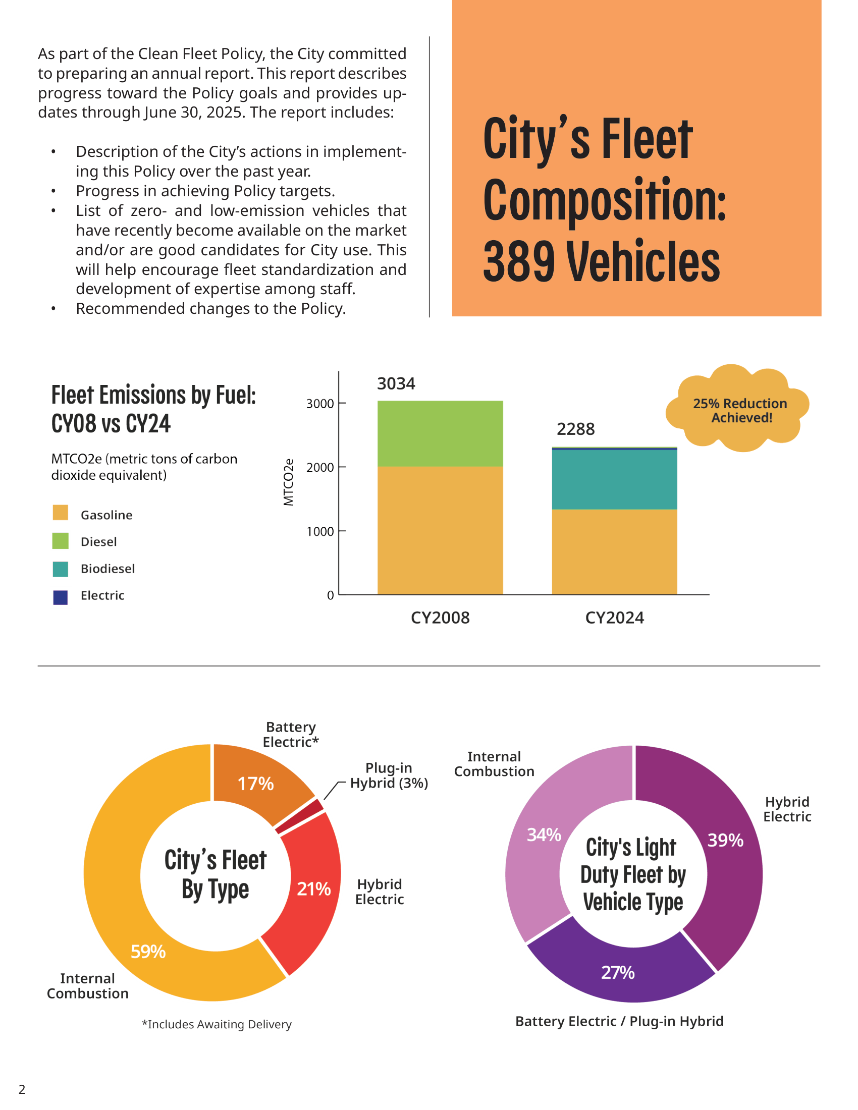 Clean Fleet Annual Report-2025 V7 copy-02.png