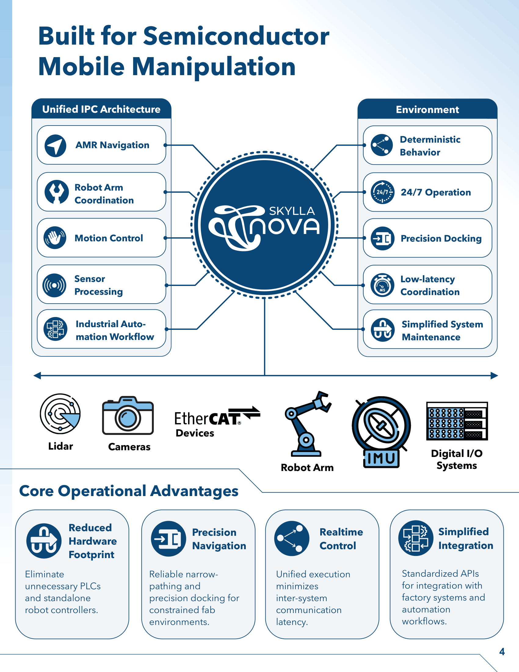 Semiconductor Catalogue 07-15-2026-4.png