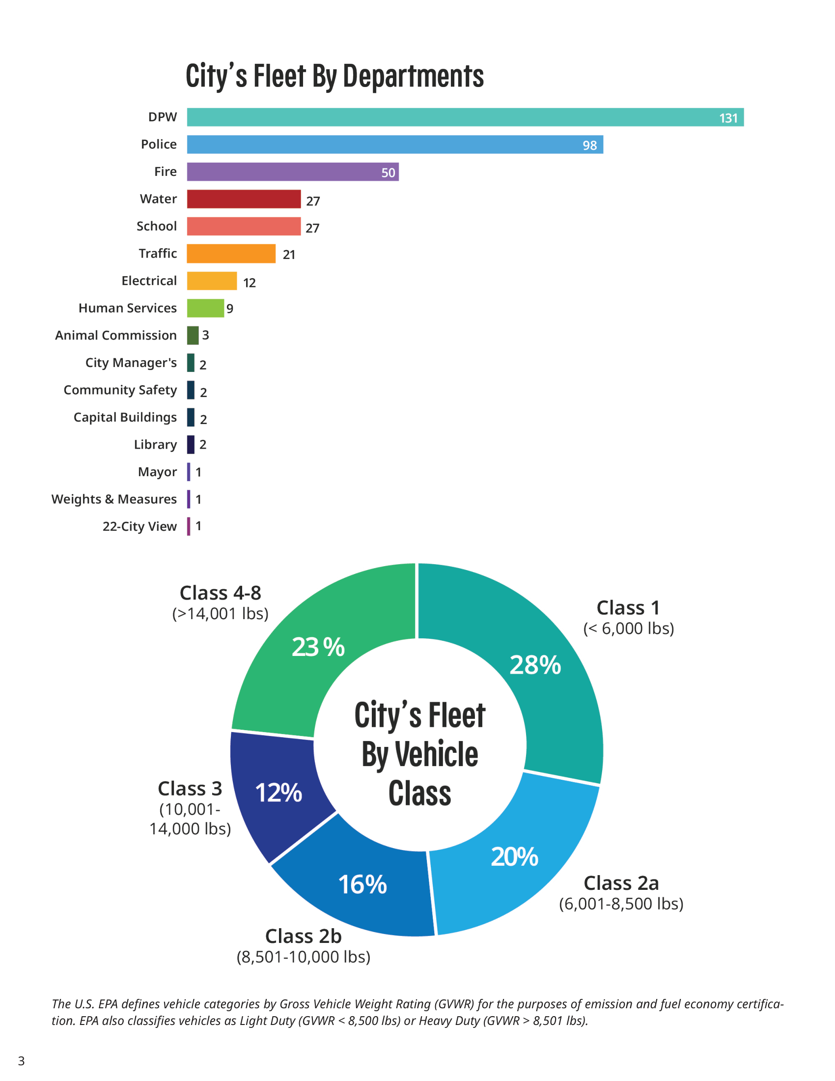 Clean Fleet Annual Report-2025 V7 copy-03.png