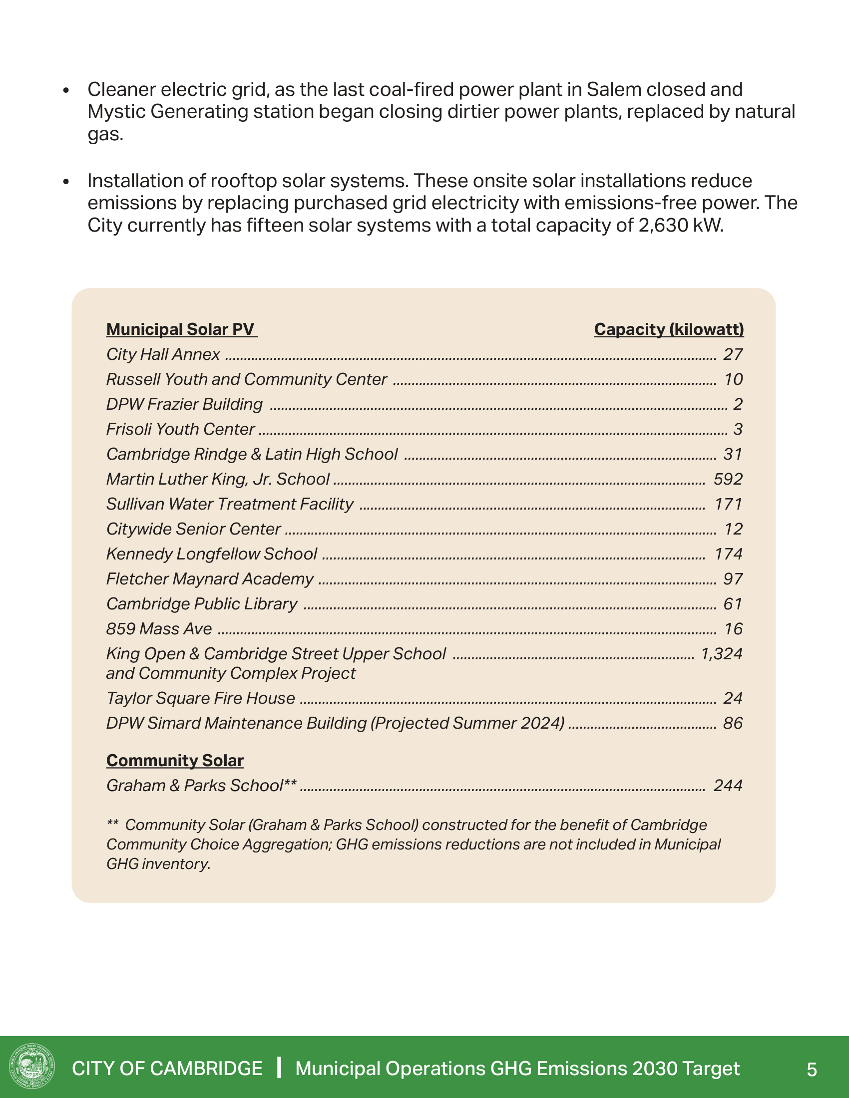 2030 GHG Memo-Final copy-5.png