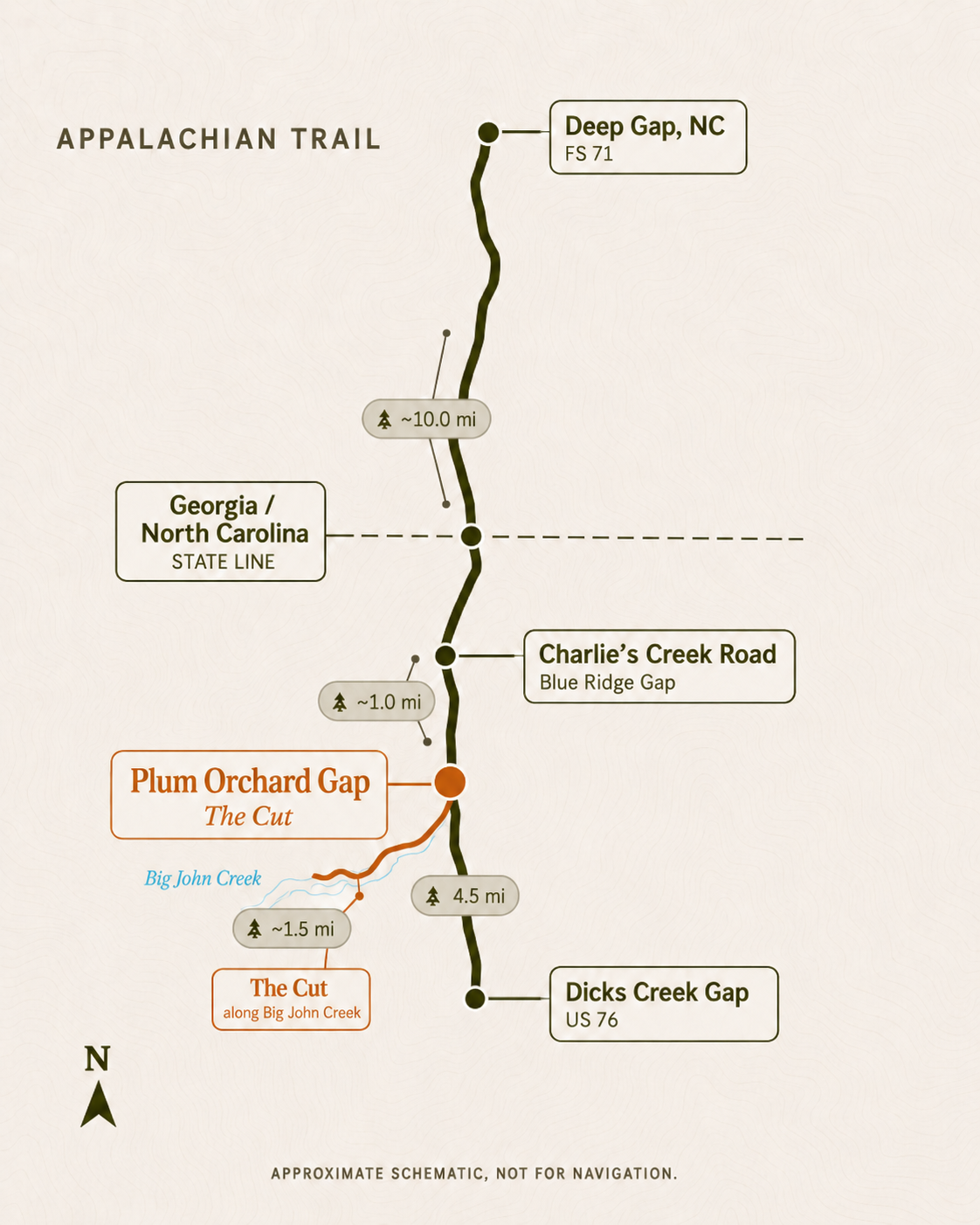 Map of the Appalachian Trail showing the route through Georgia, North Carolina, and other states, highlighting key gaps at Deep Gap, Charlie's Creek Road, Plum Orchard Gap, and Dicks Creek Gap, with landmarks including Big John Creek and the Blue Ridge Gap.
